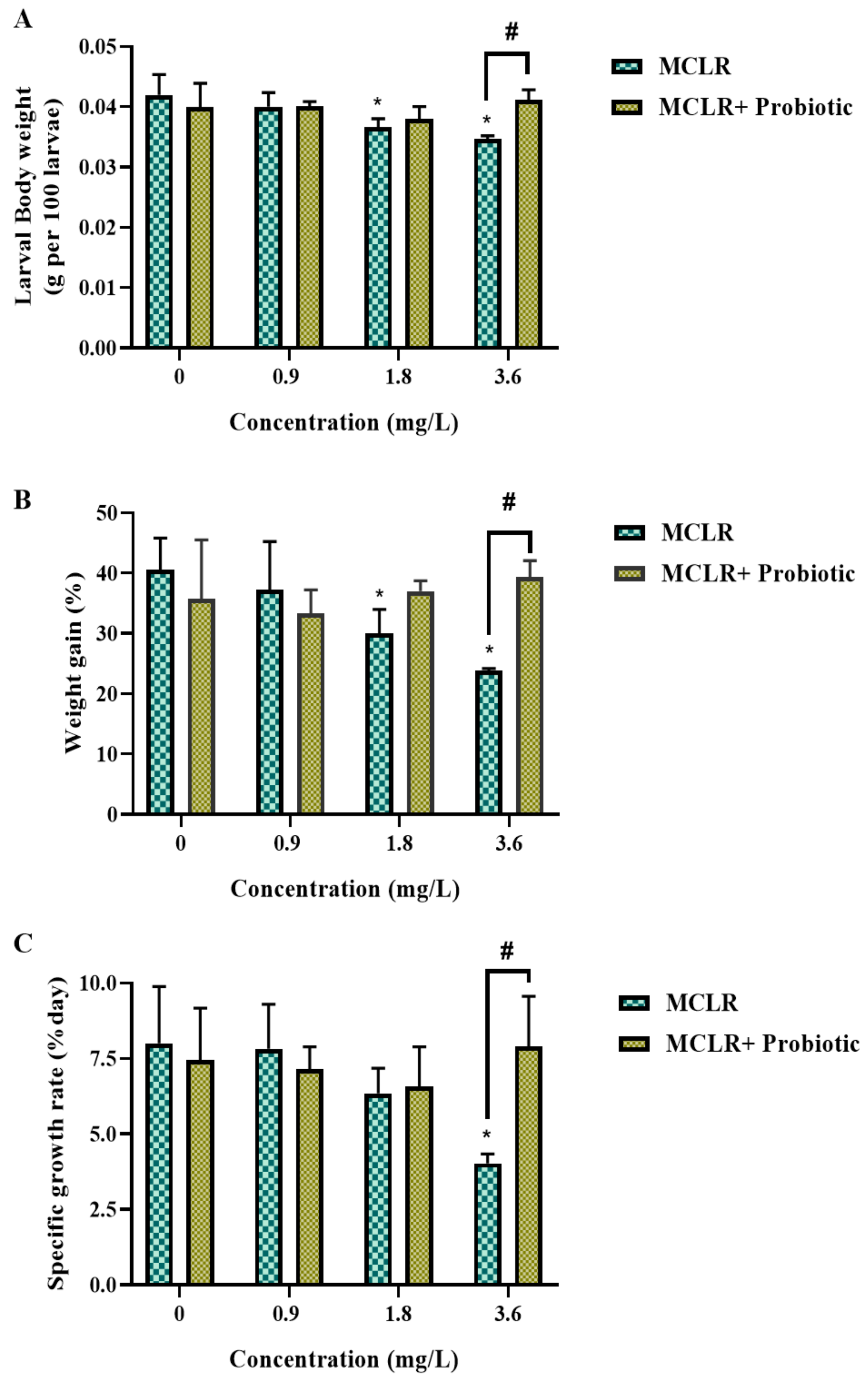 Toxics 12 00527 g002