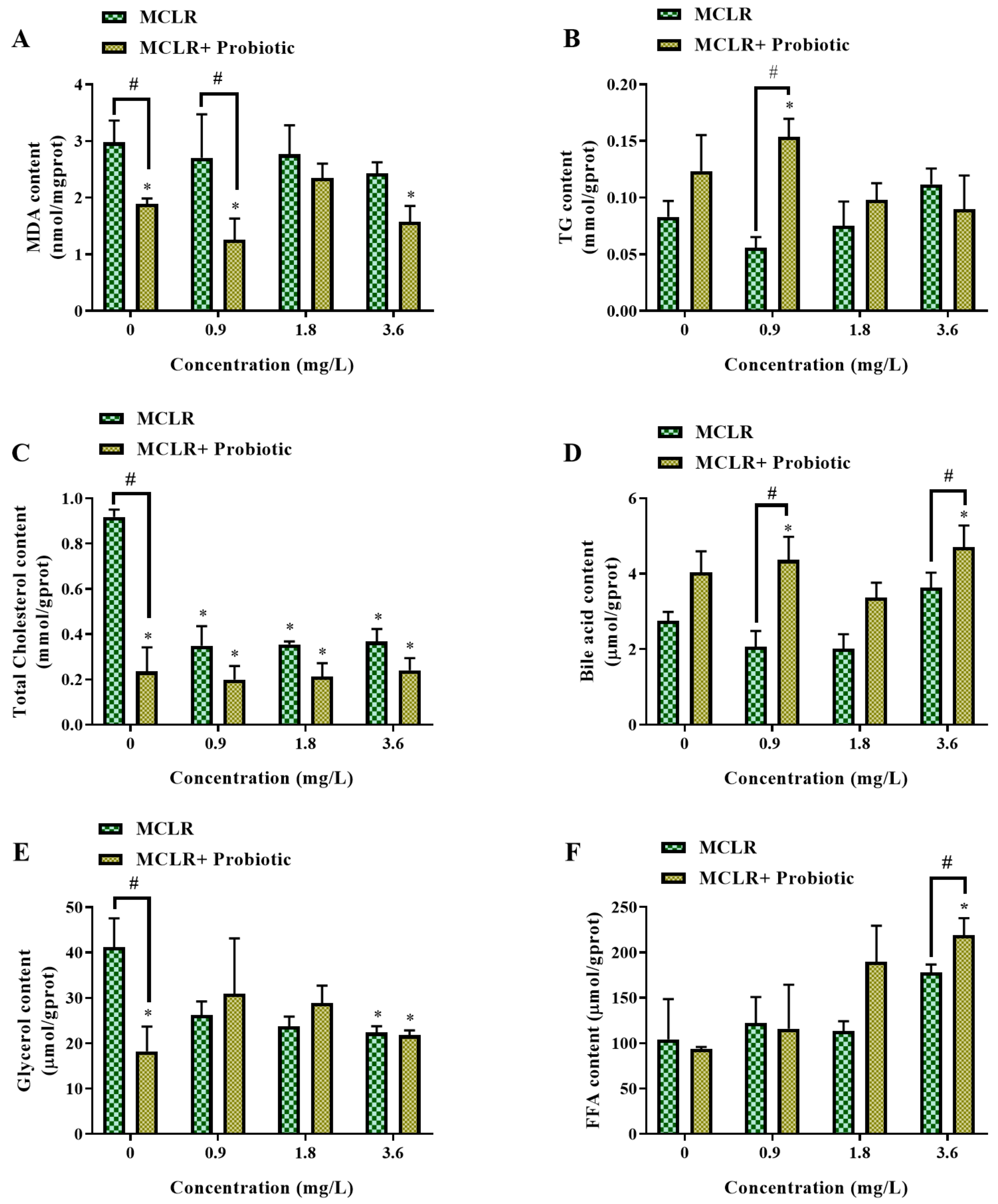 Toxics 12 00527 g004