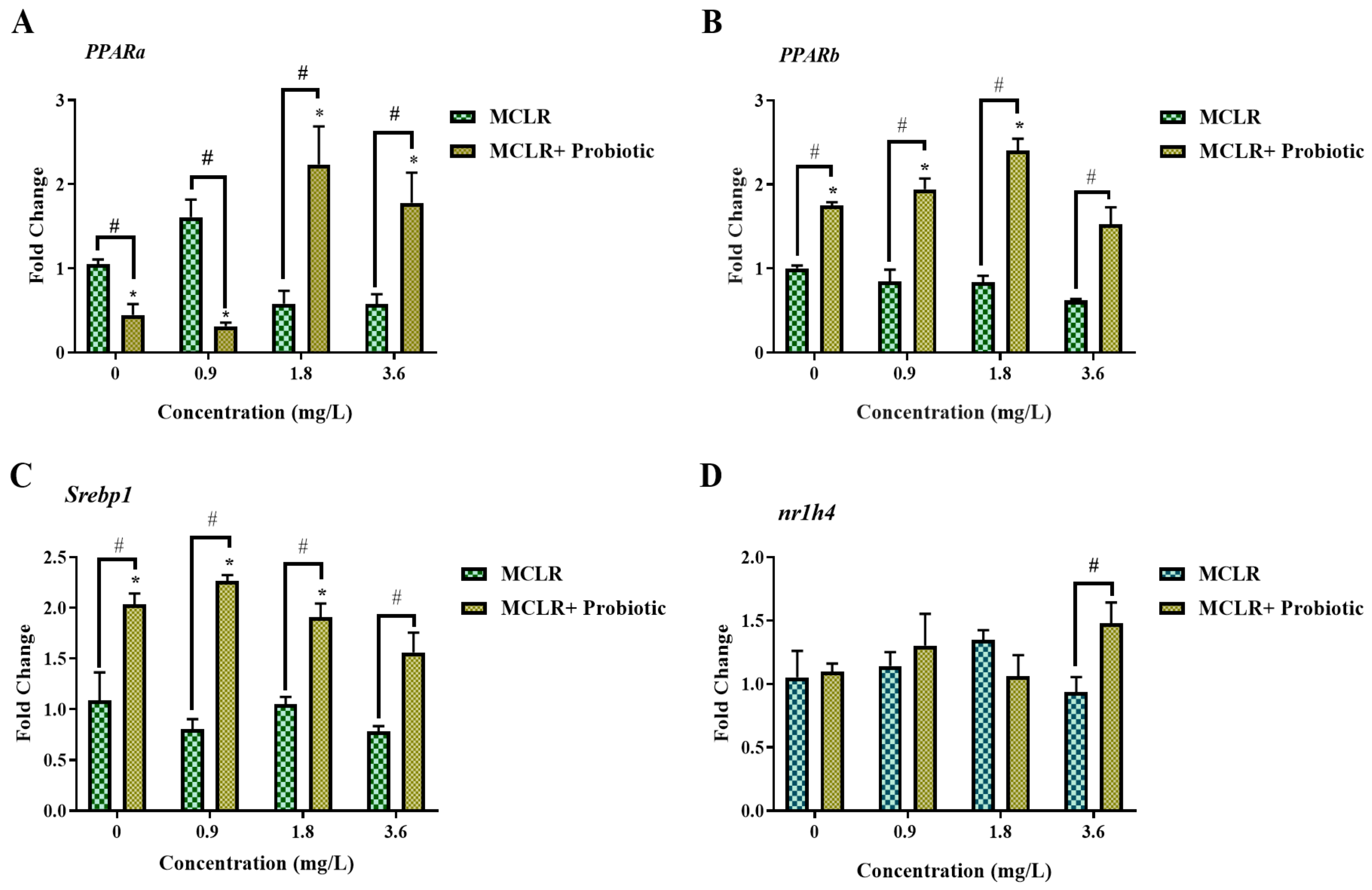 Toxics 12 00527 g006