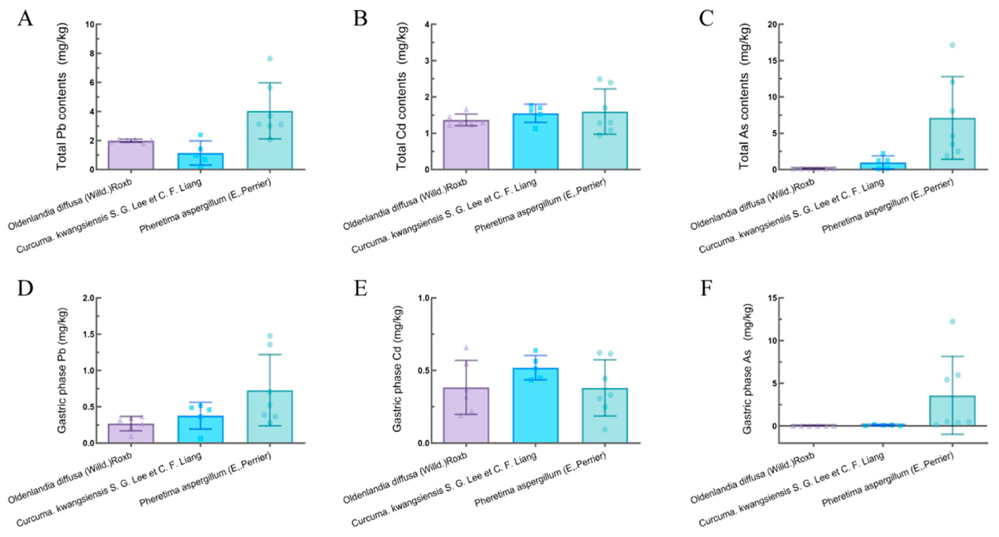 Toxics 12 00528 g001