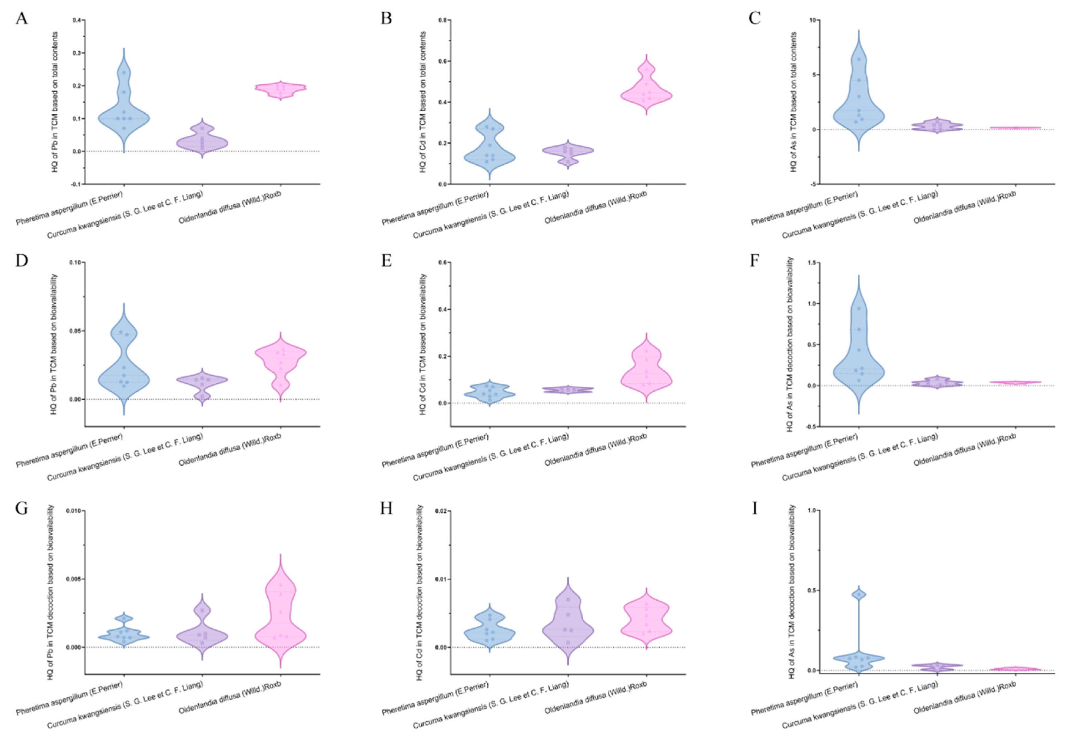 Toxics 12 00528 g004