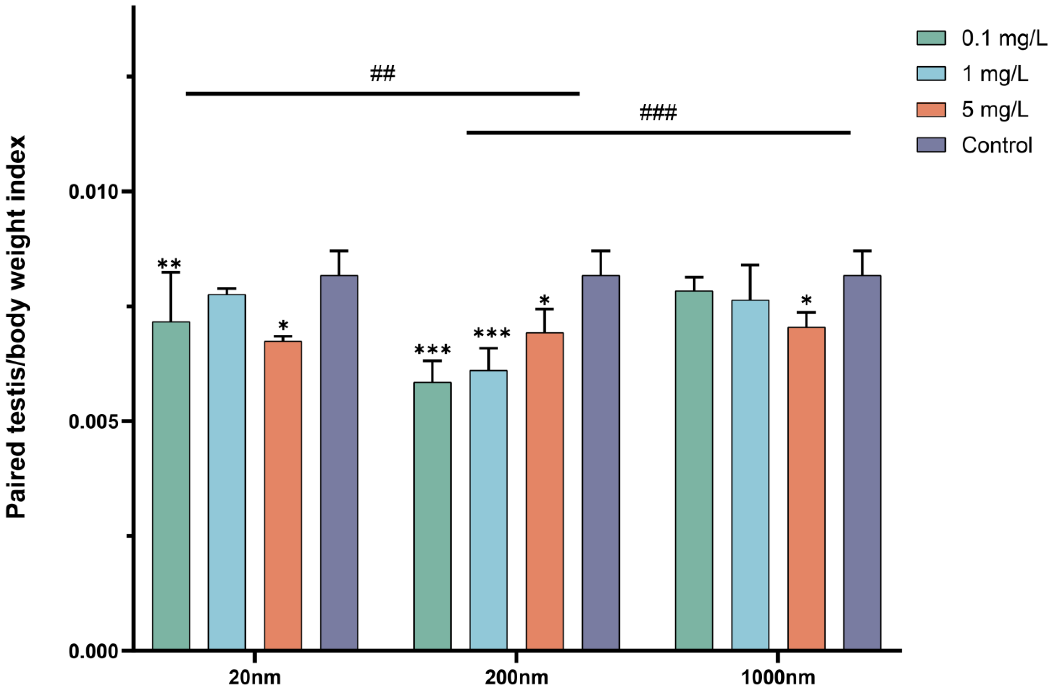 Toxics 12 00531 g002