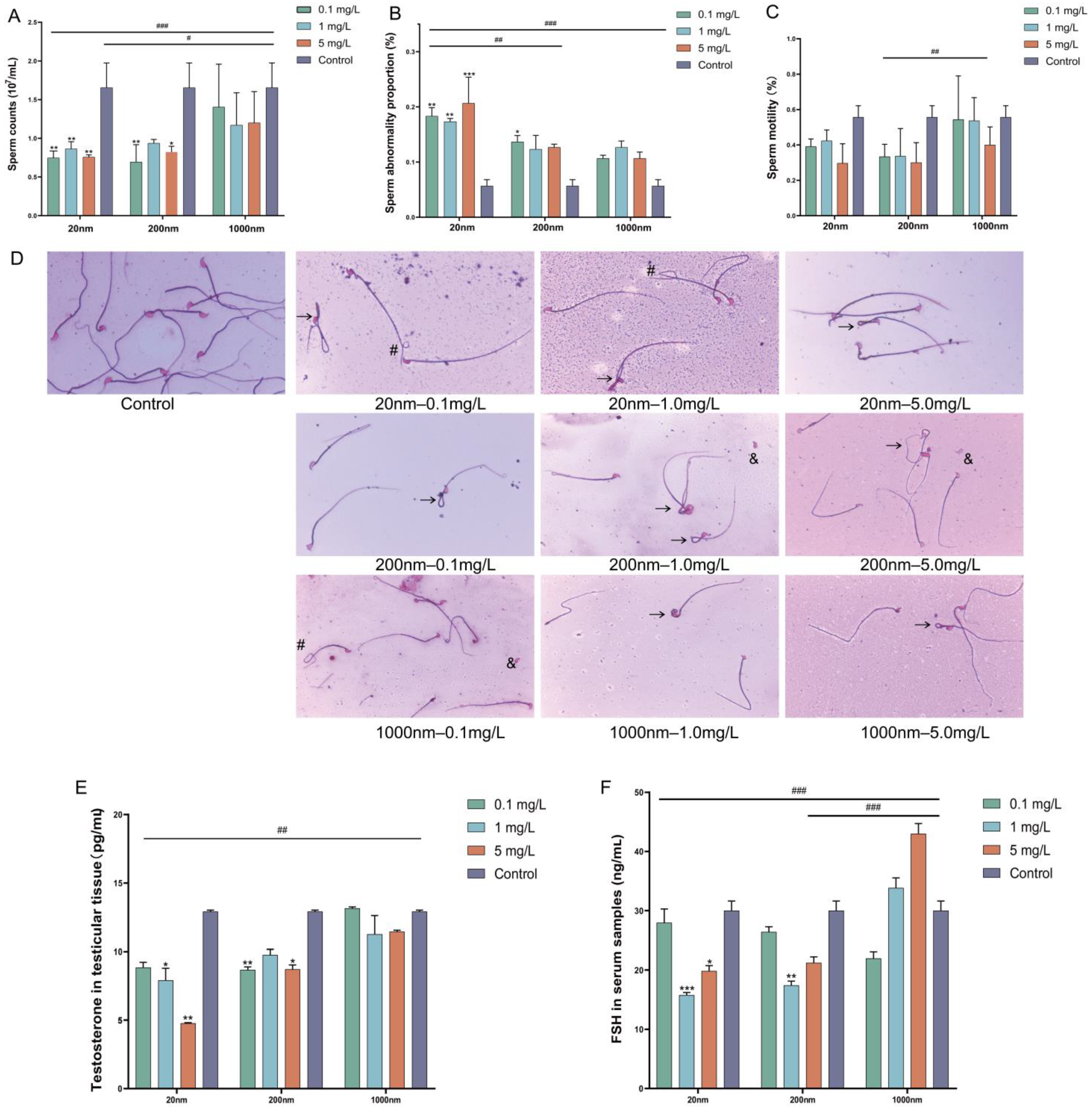 Toxics 12 00531 g003
