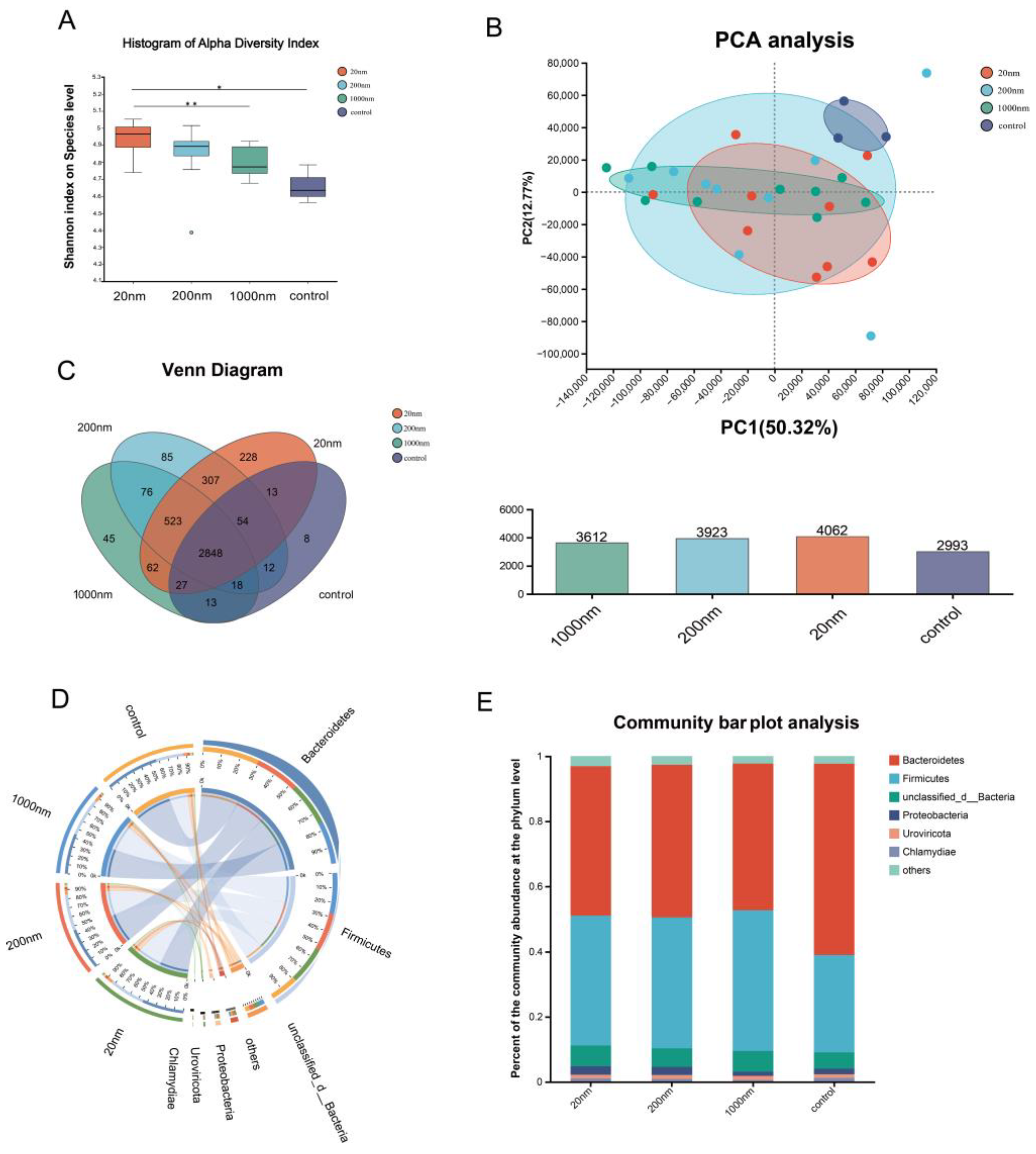 Toxics 12 00531 g008