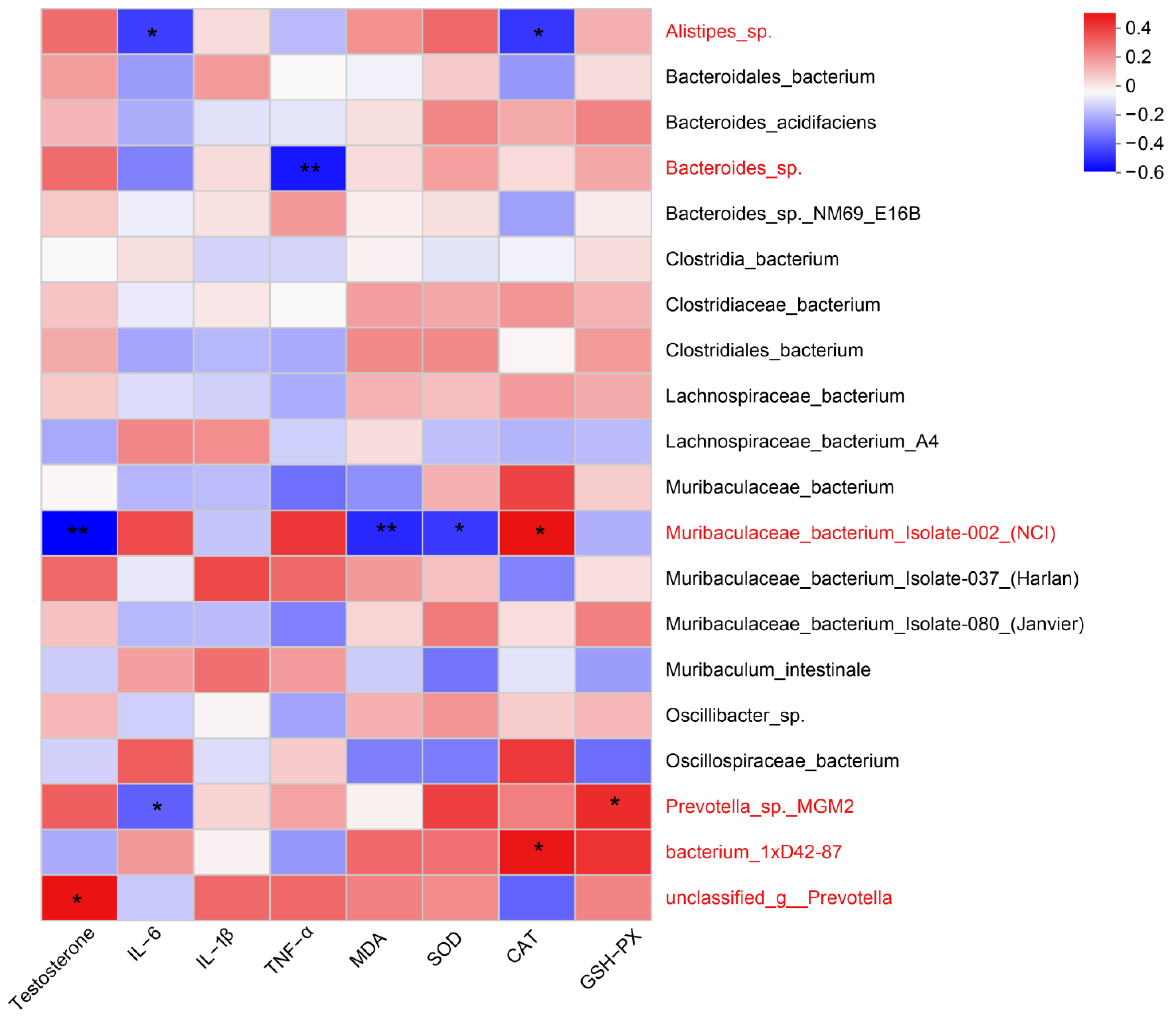 Toxics 12 00531 g010