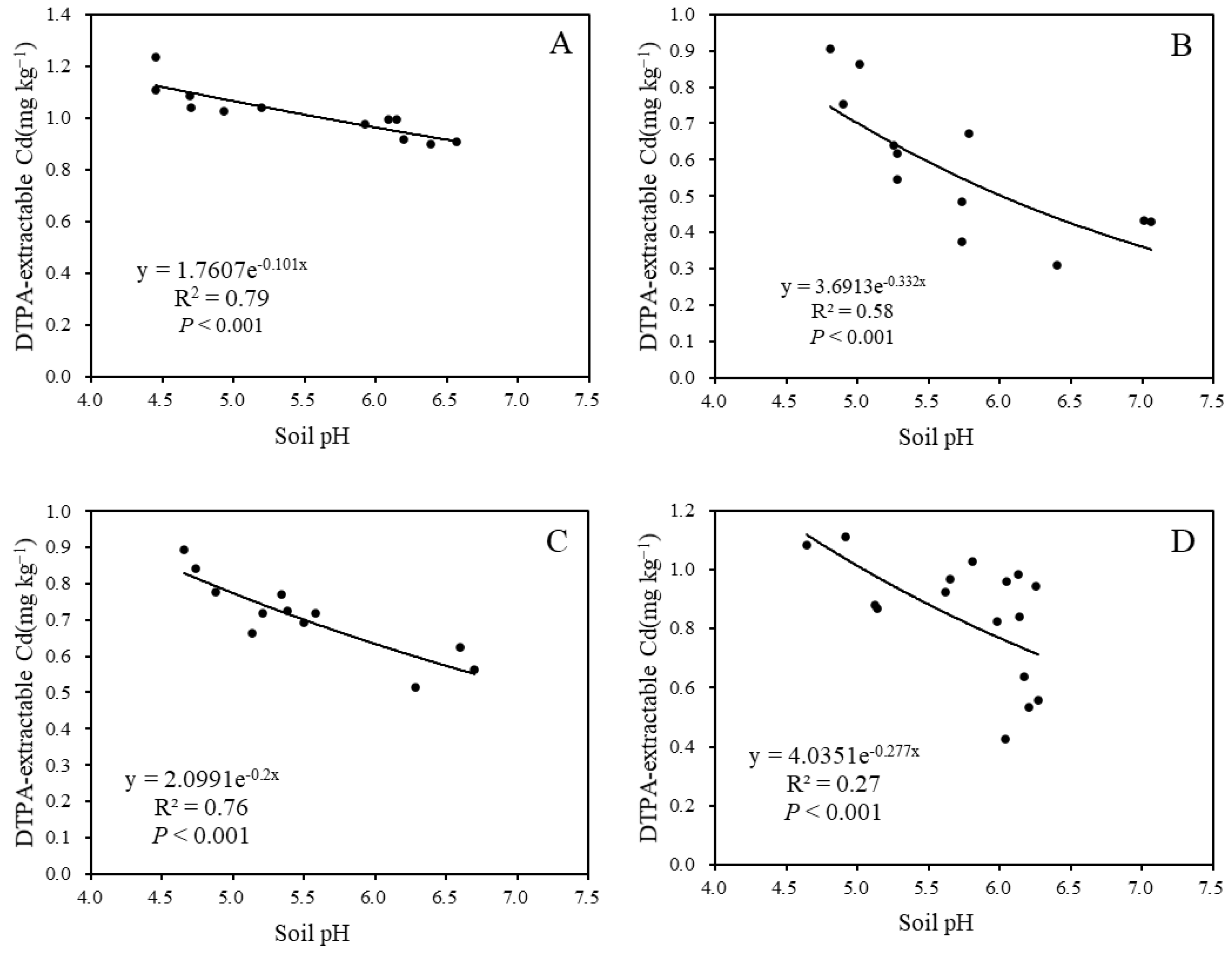 Toxics 12 00532 g005