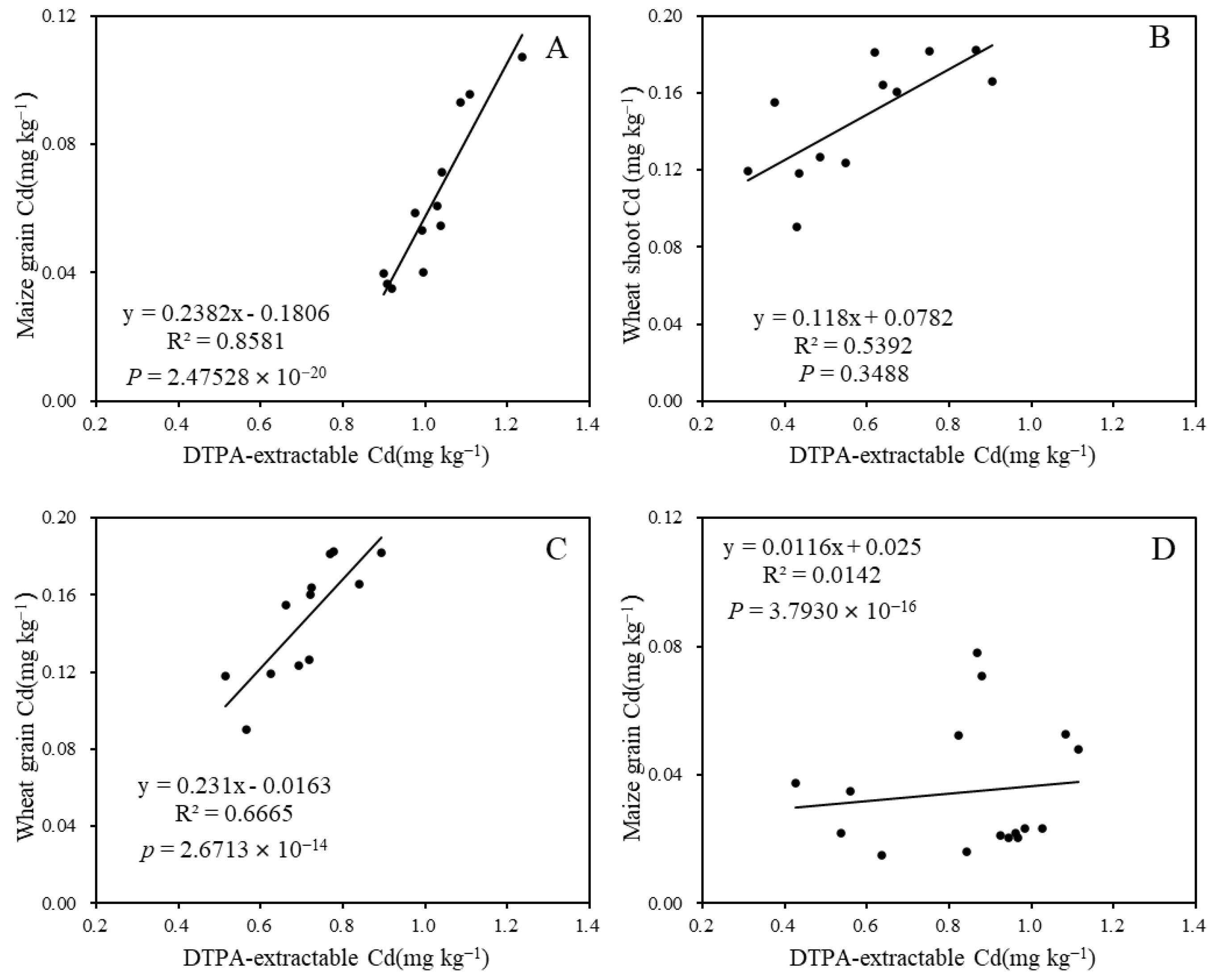 Toxics 12 00532 g007