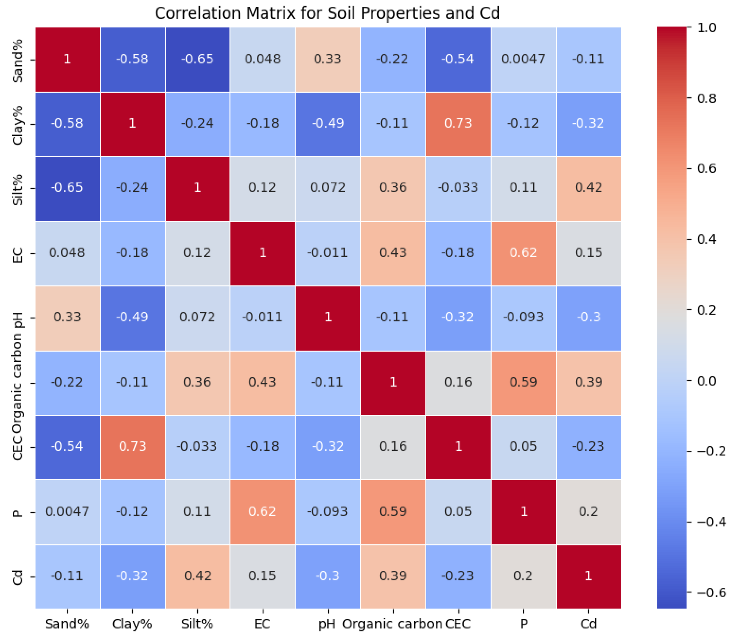 Toxics 12 00535 g006