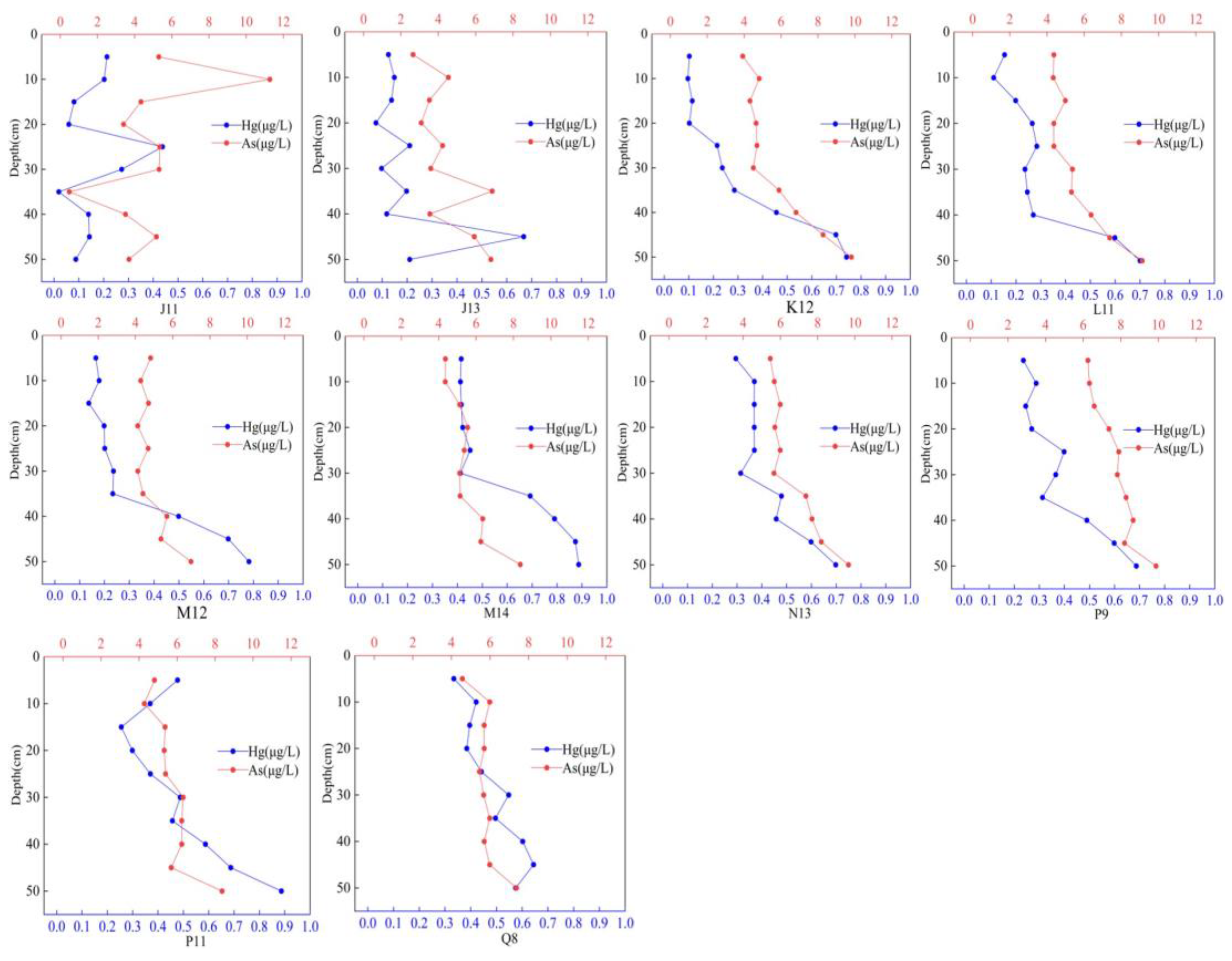 Toxics 12 00540 g003