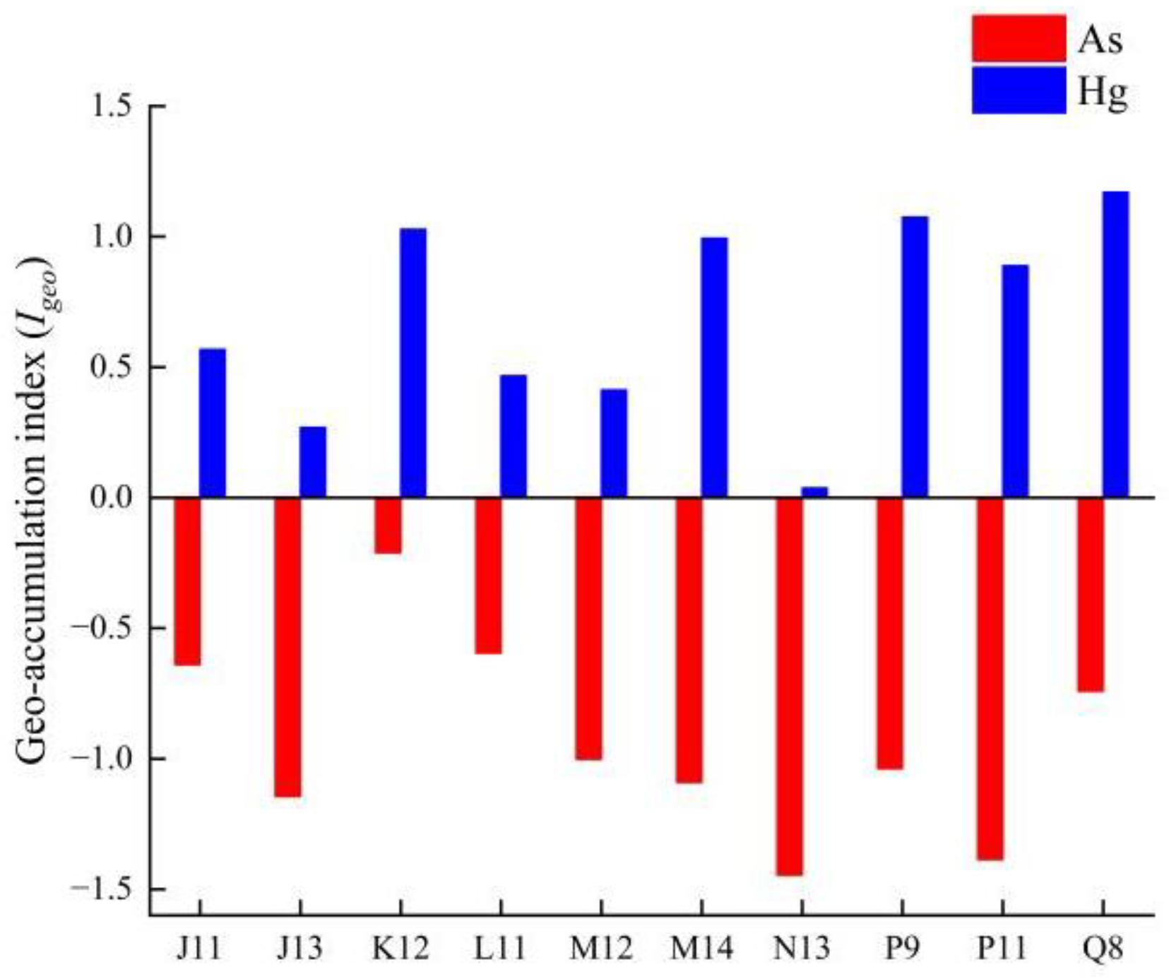 Toxics 12 00540 g007