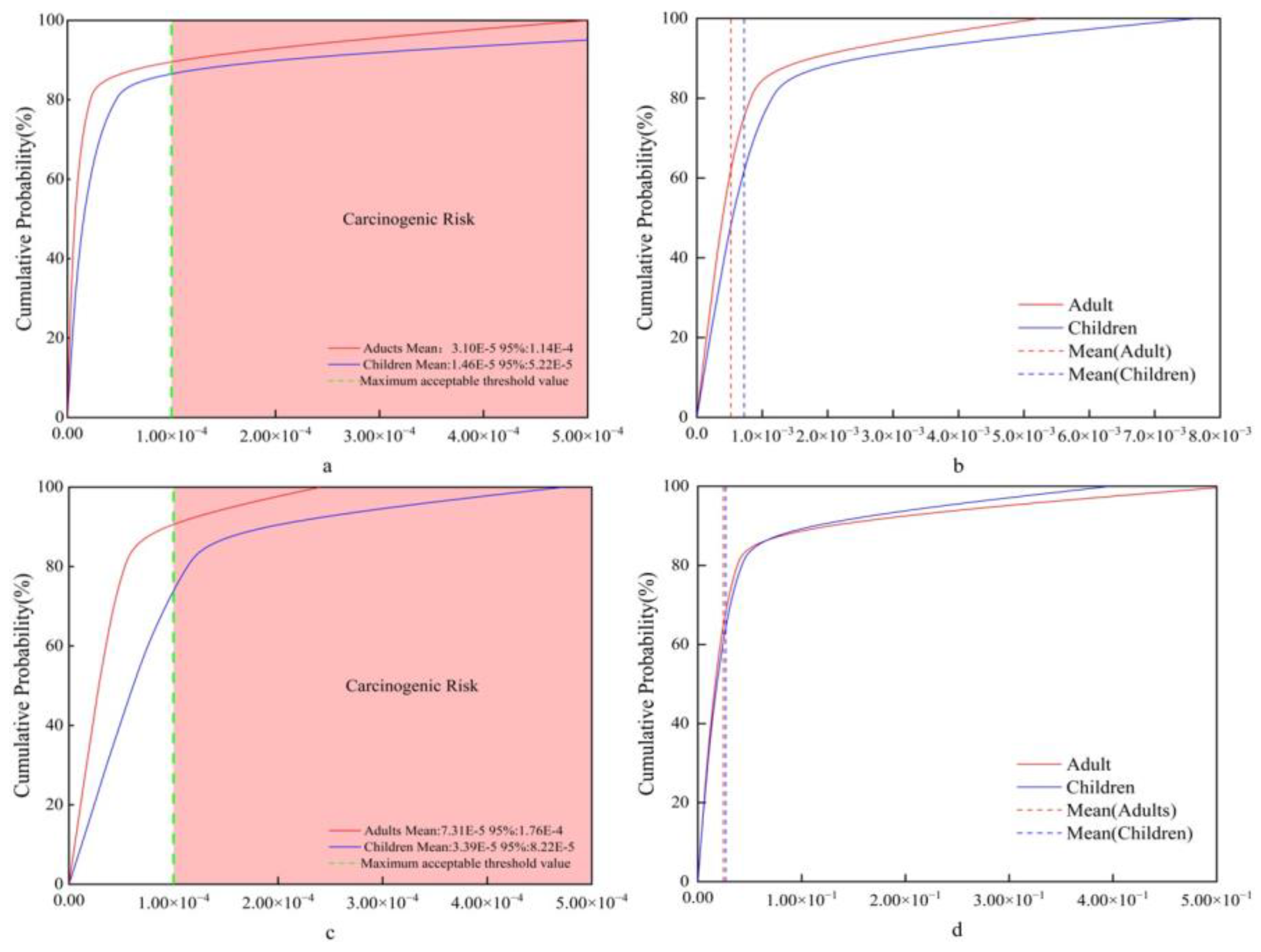 Toxics 12 00540 g008