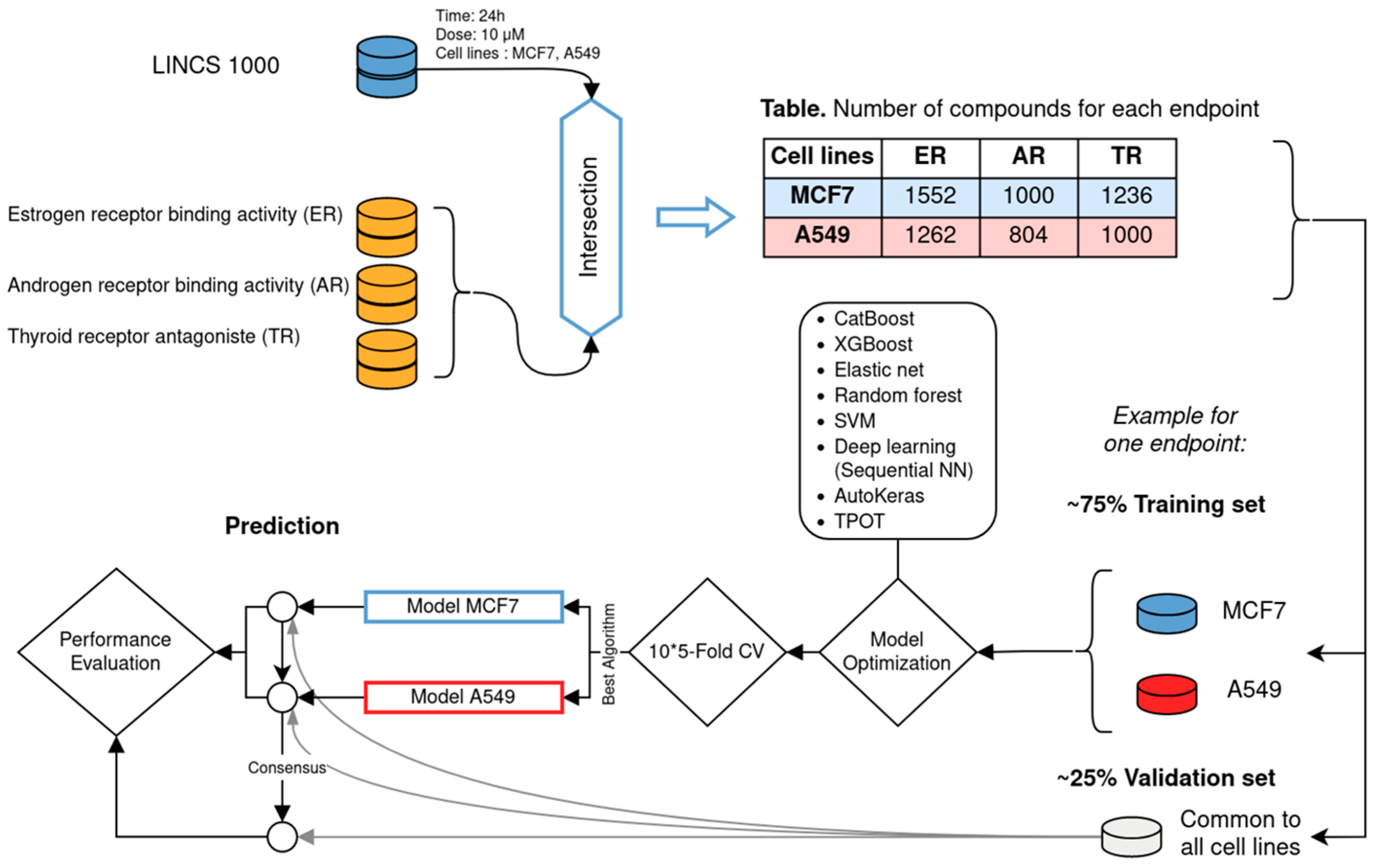 Toxics 12 00541 g001 Toxics 12 00541 g001