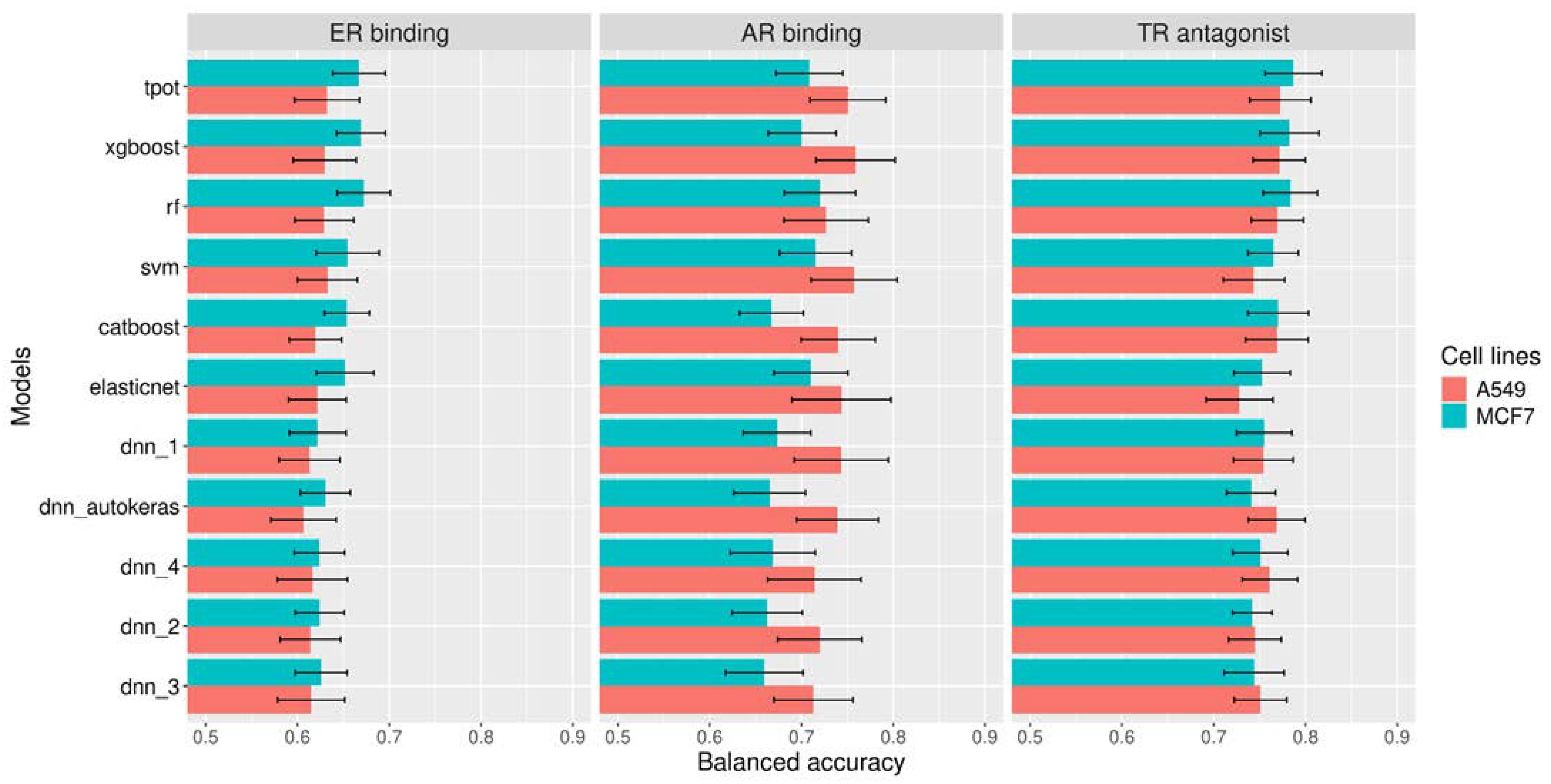 Toxics 12 00541 g004 Toxics 12 00541 g004