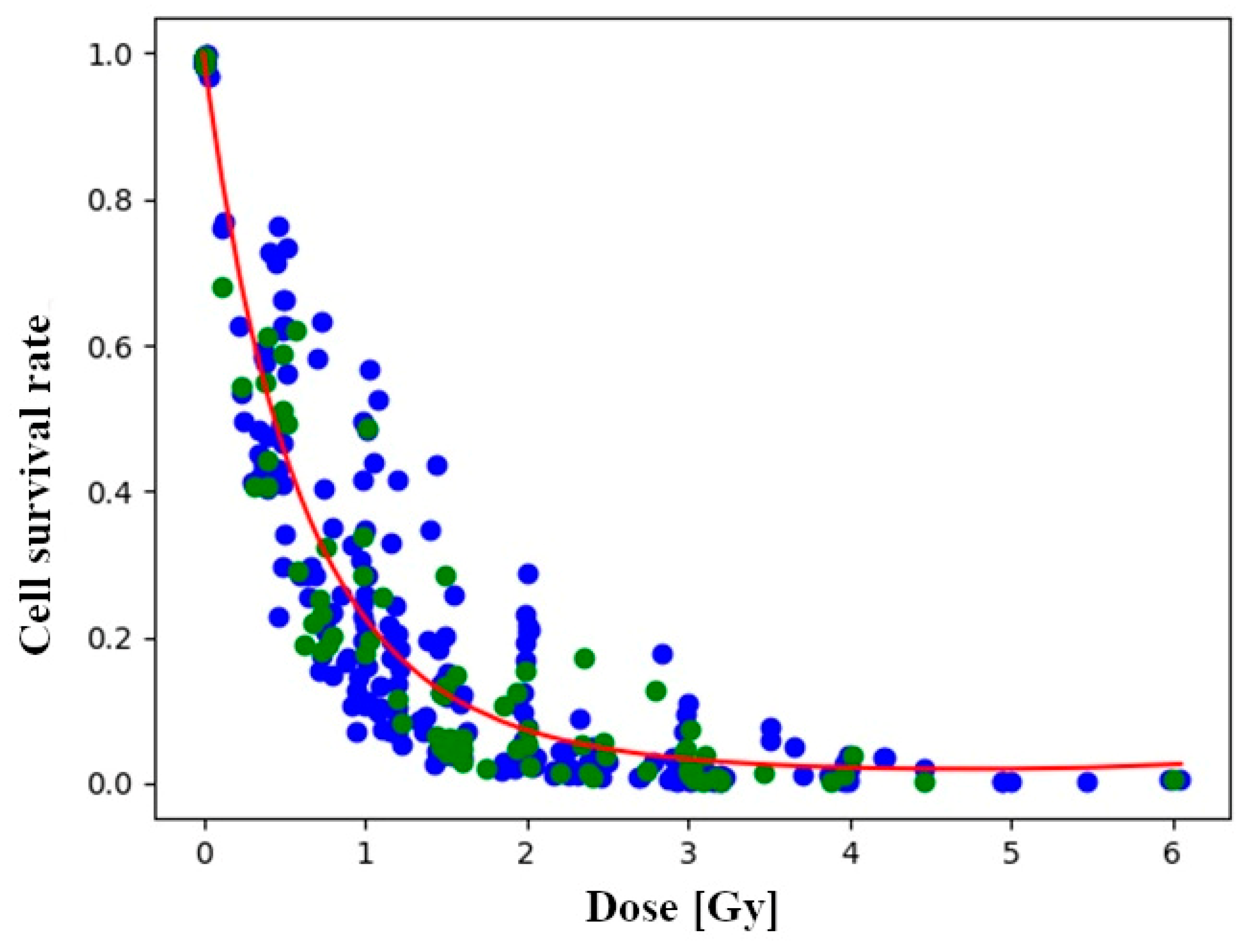 Toxics 12 00545 g002 Toxics 12 00545 g002