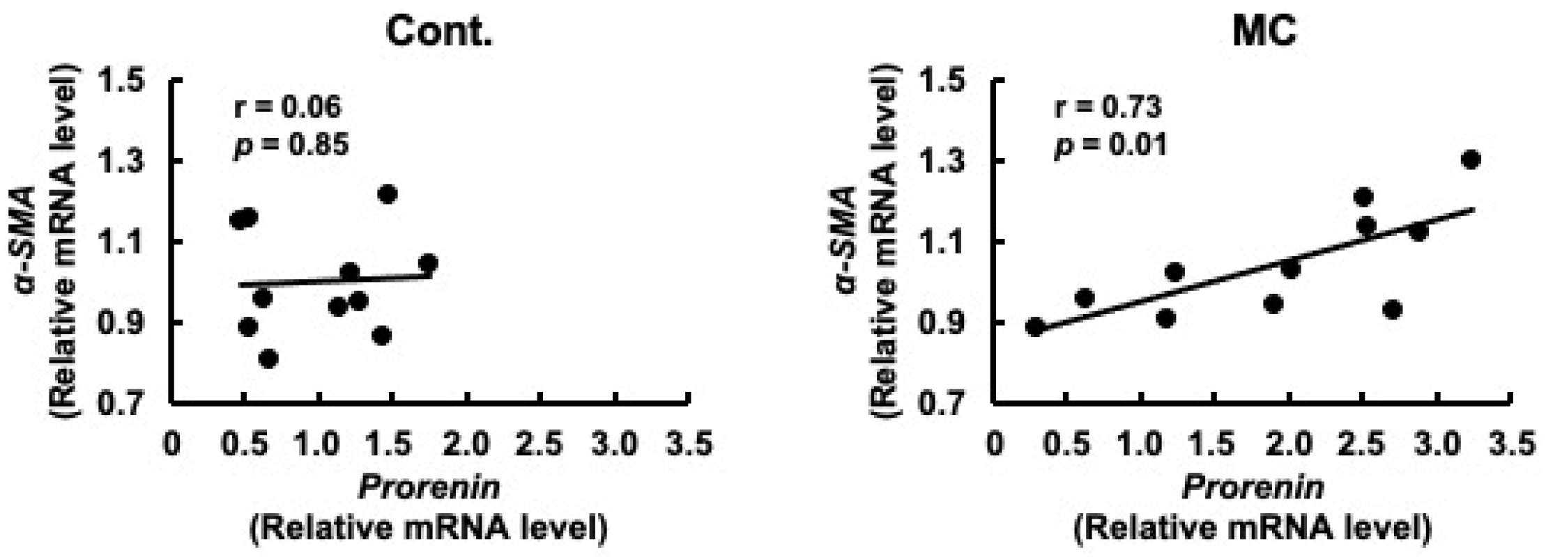 Toxics 12 00547 g005