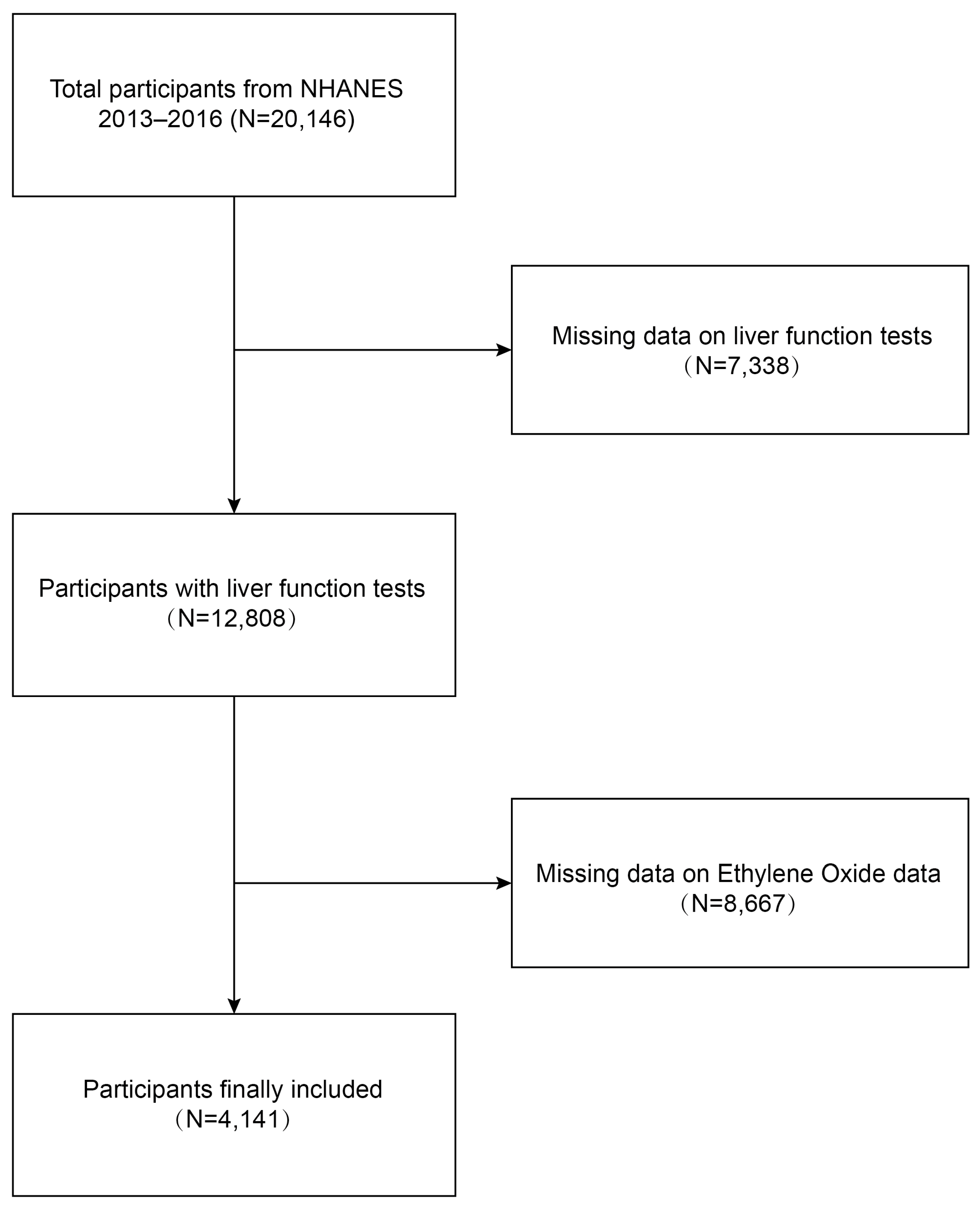 Toxics 12 00551 g001