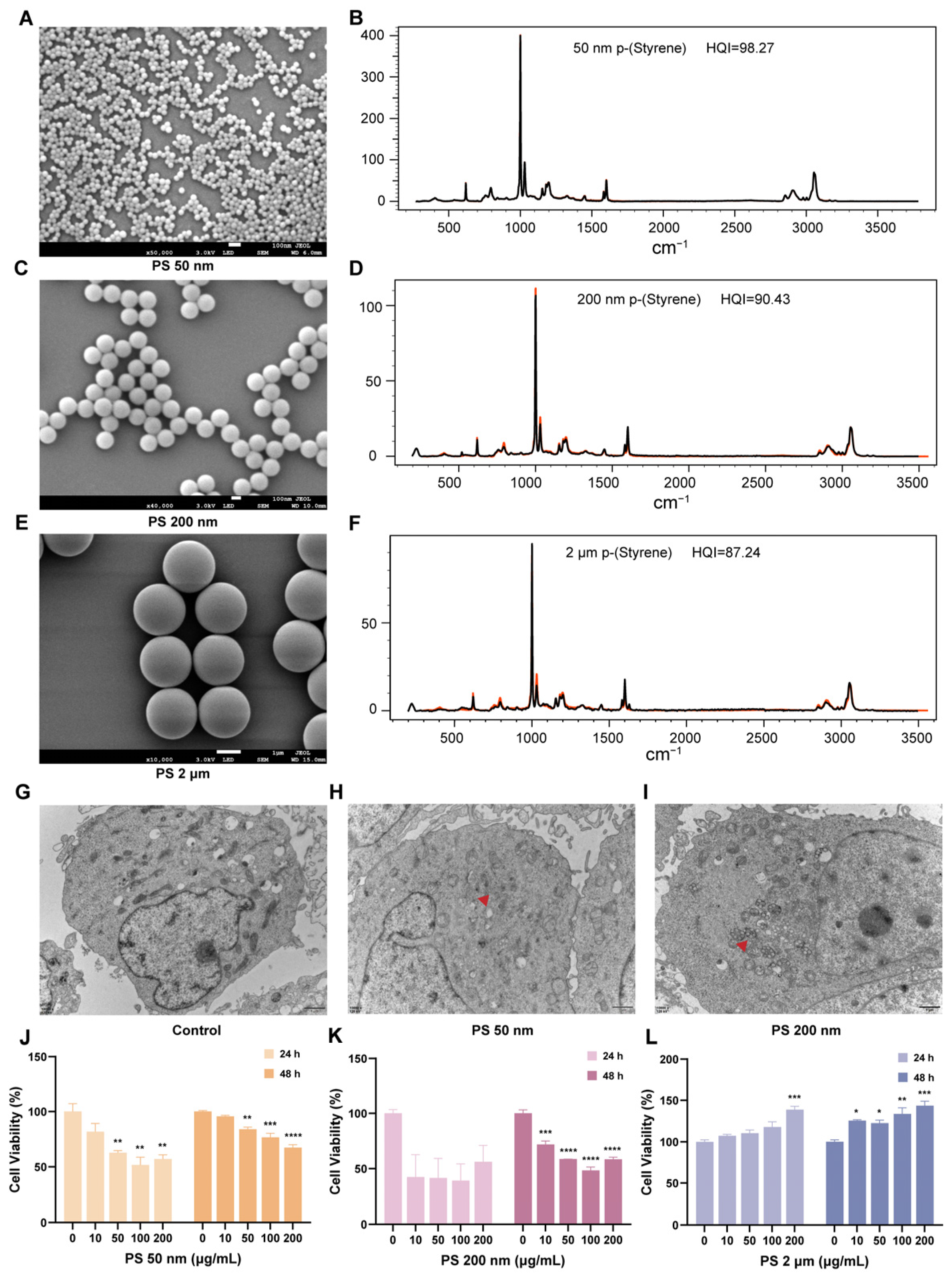 Toxics 12 00553 g002