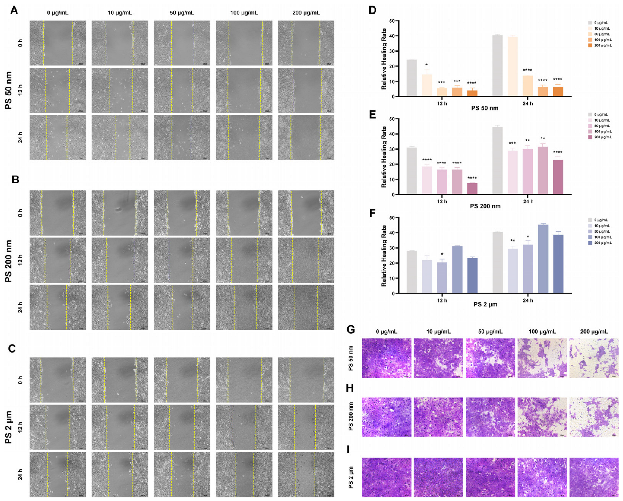 Toxics 12 00553 g003