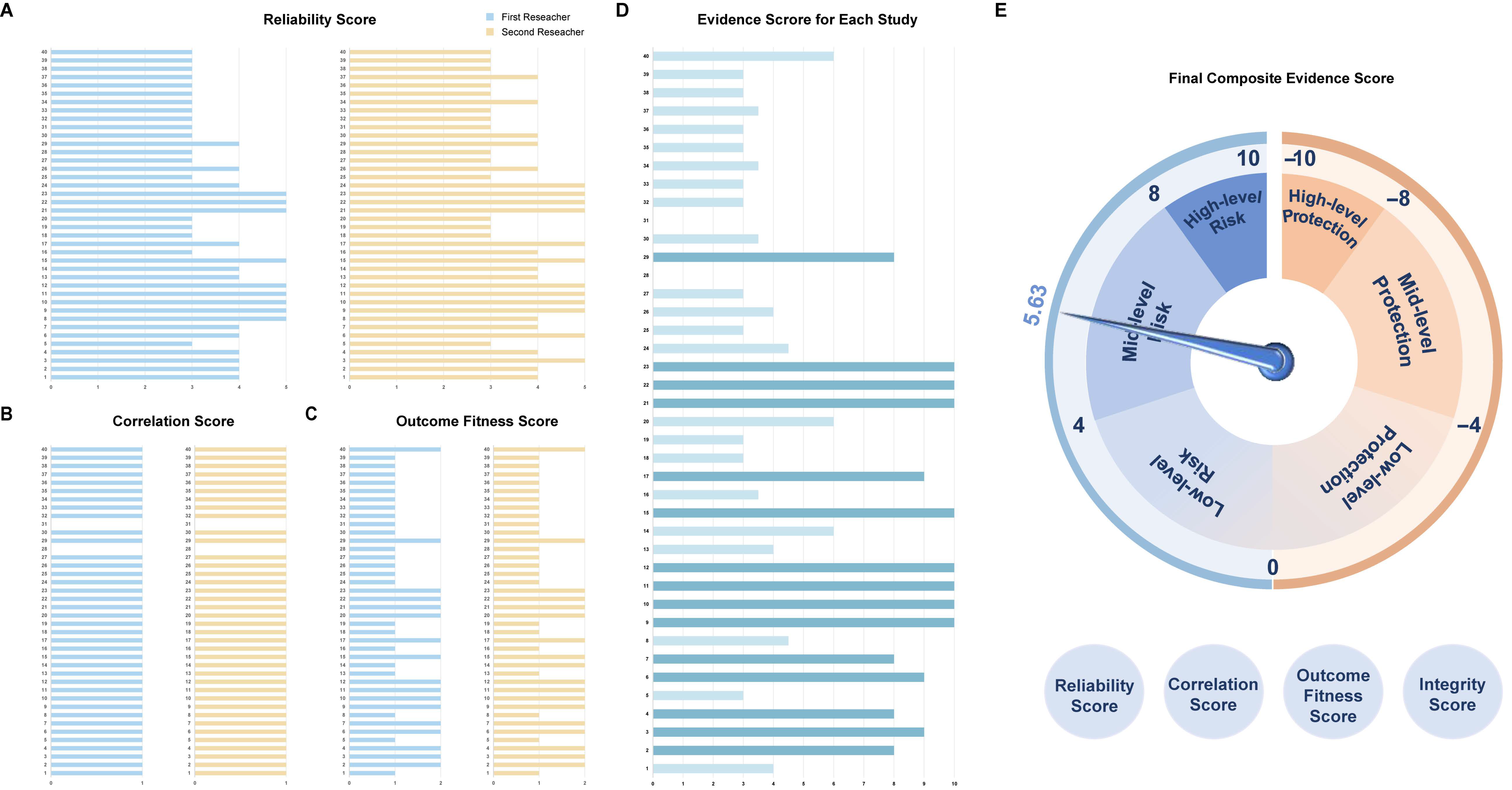 Toxics 12 00553 g006