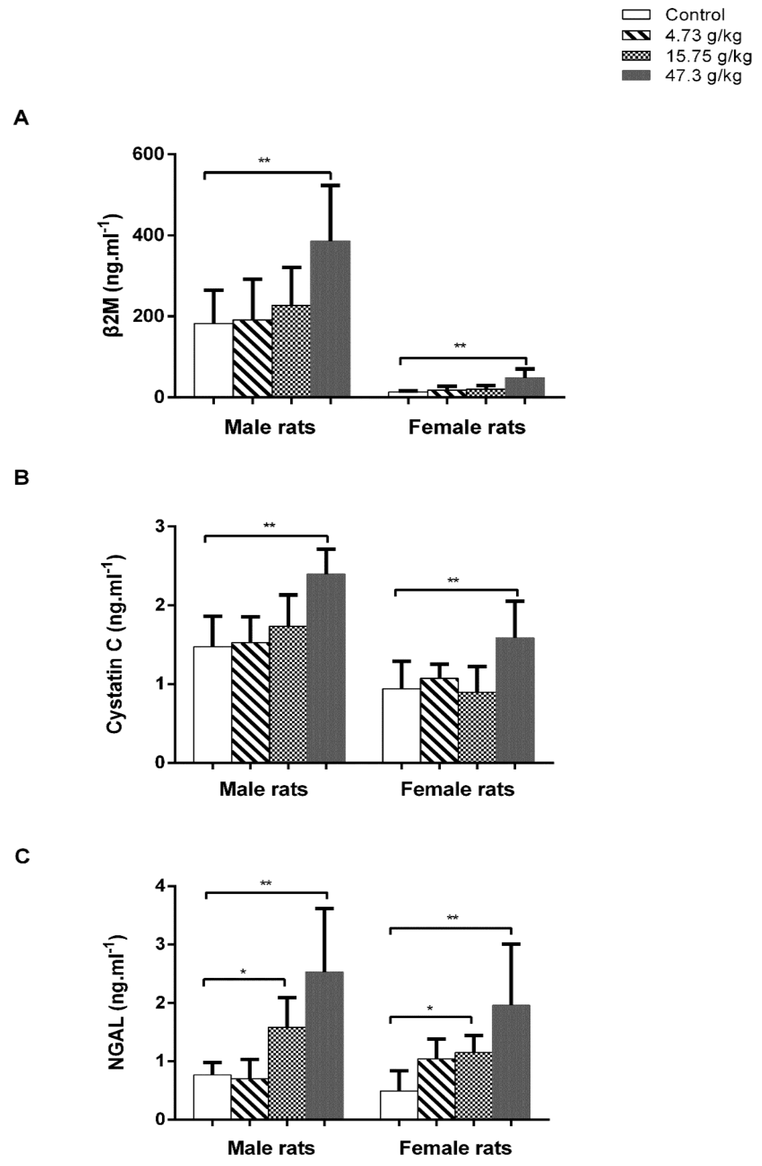 Toxics 12 00556 g004