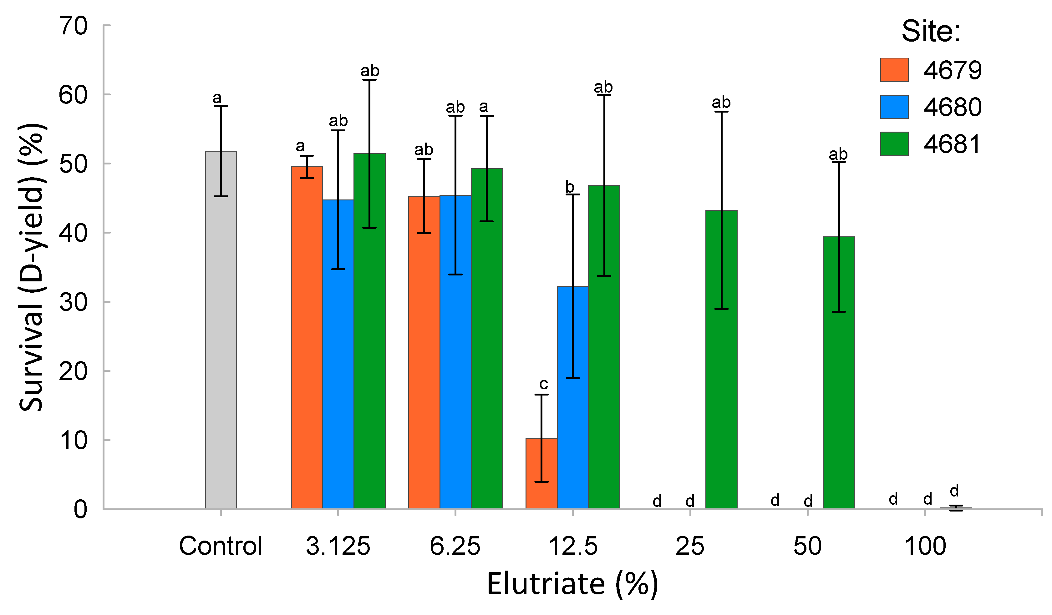 Toxics 12 00558 g003