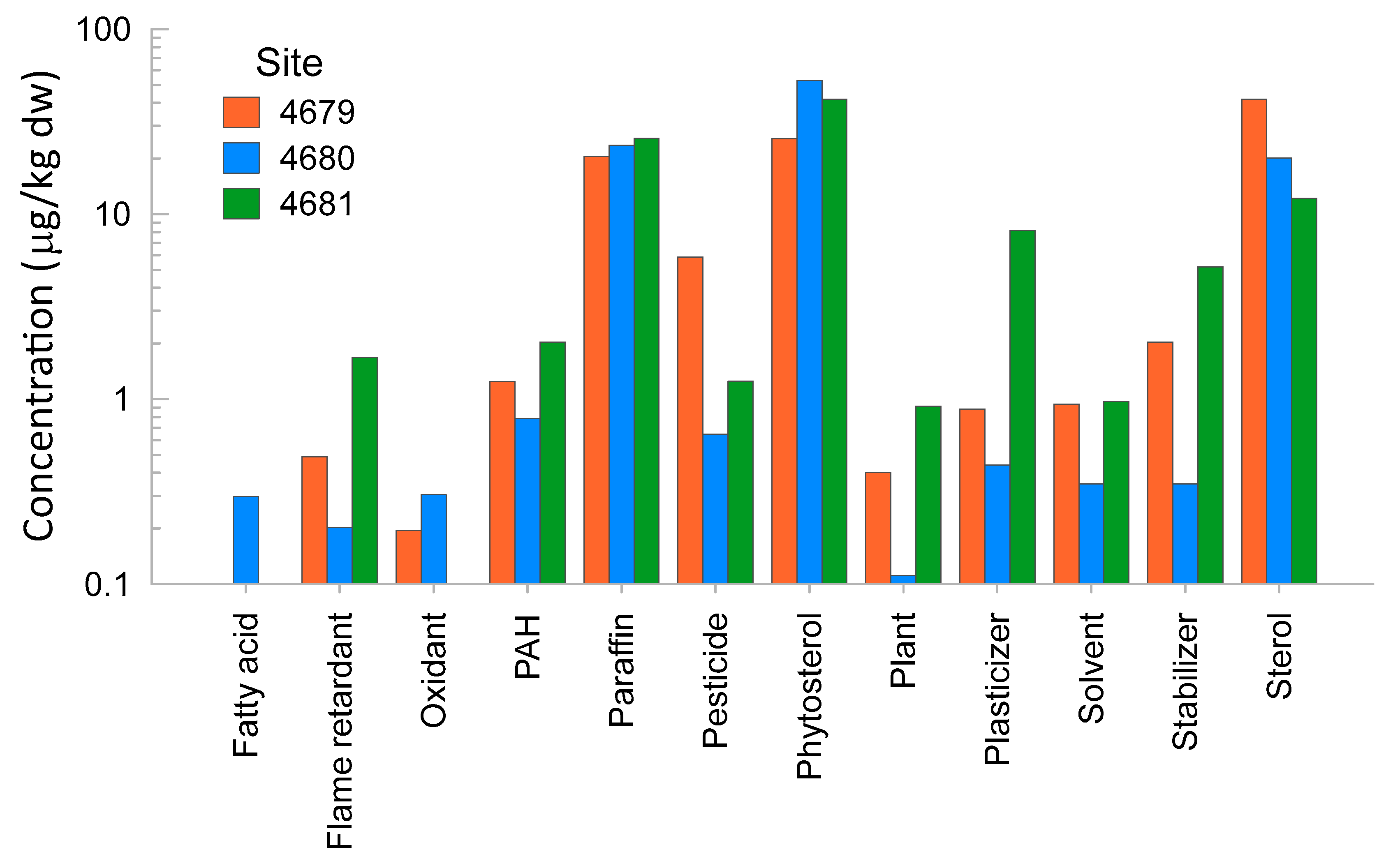 Toxics 12 00558 g004