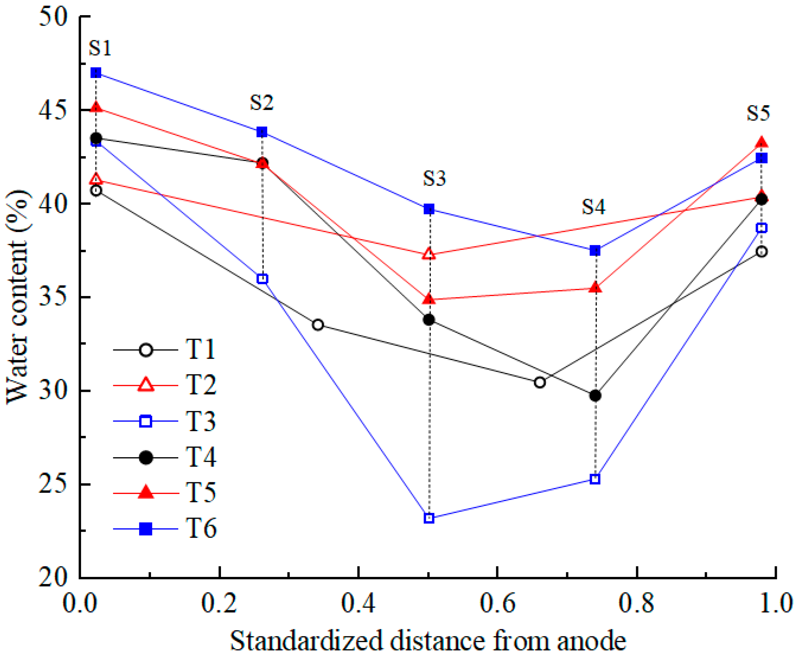 Toxics 12 00563 g006