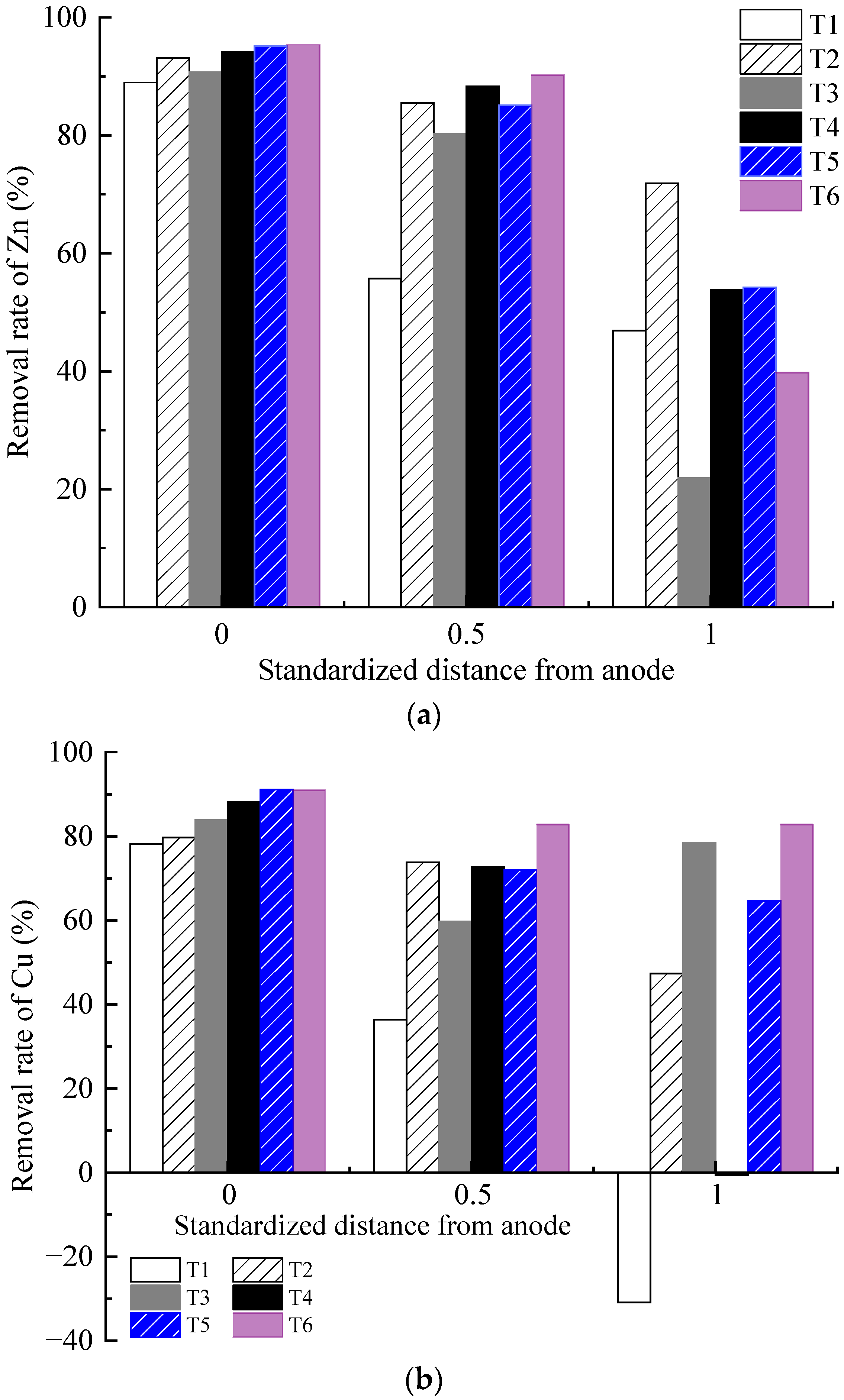 Toxics 12 00563 g008a