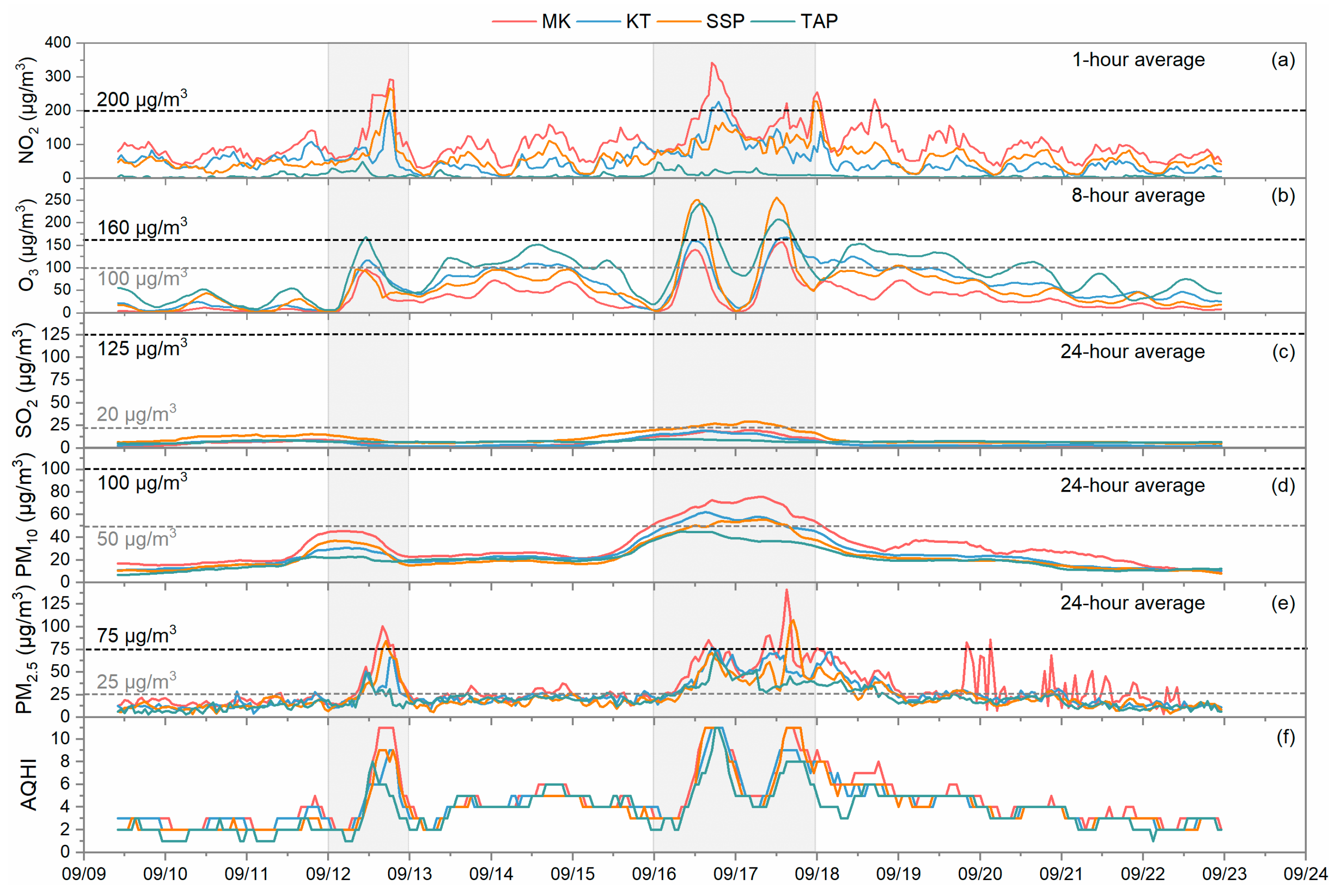 Toxics 12 00564 g003