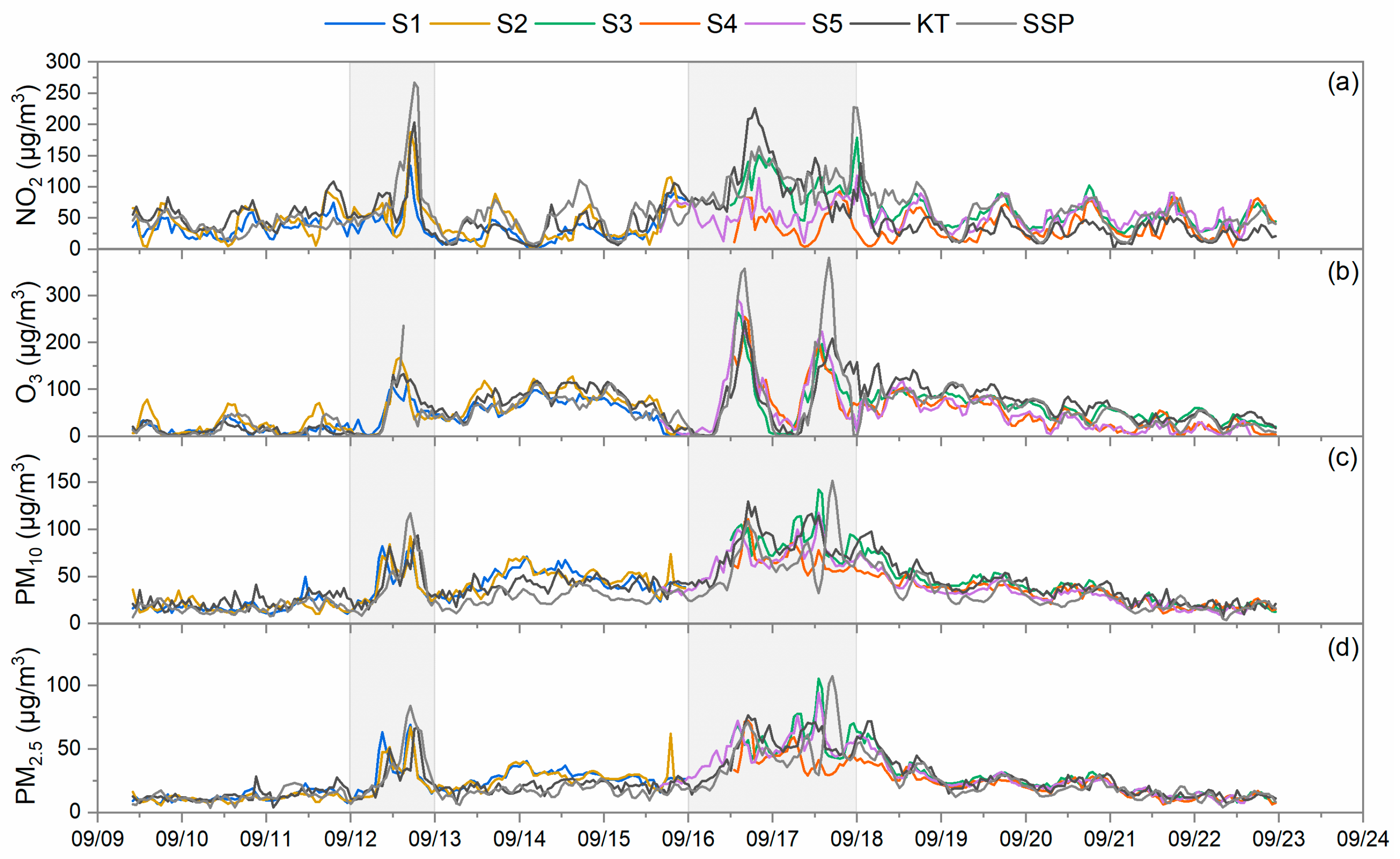 Toxics 12 00564 g005