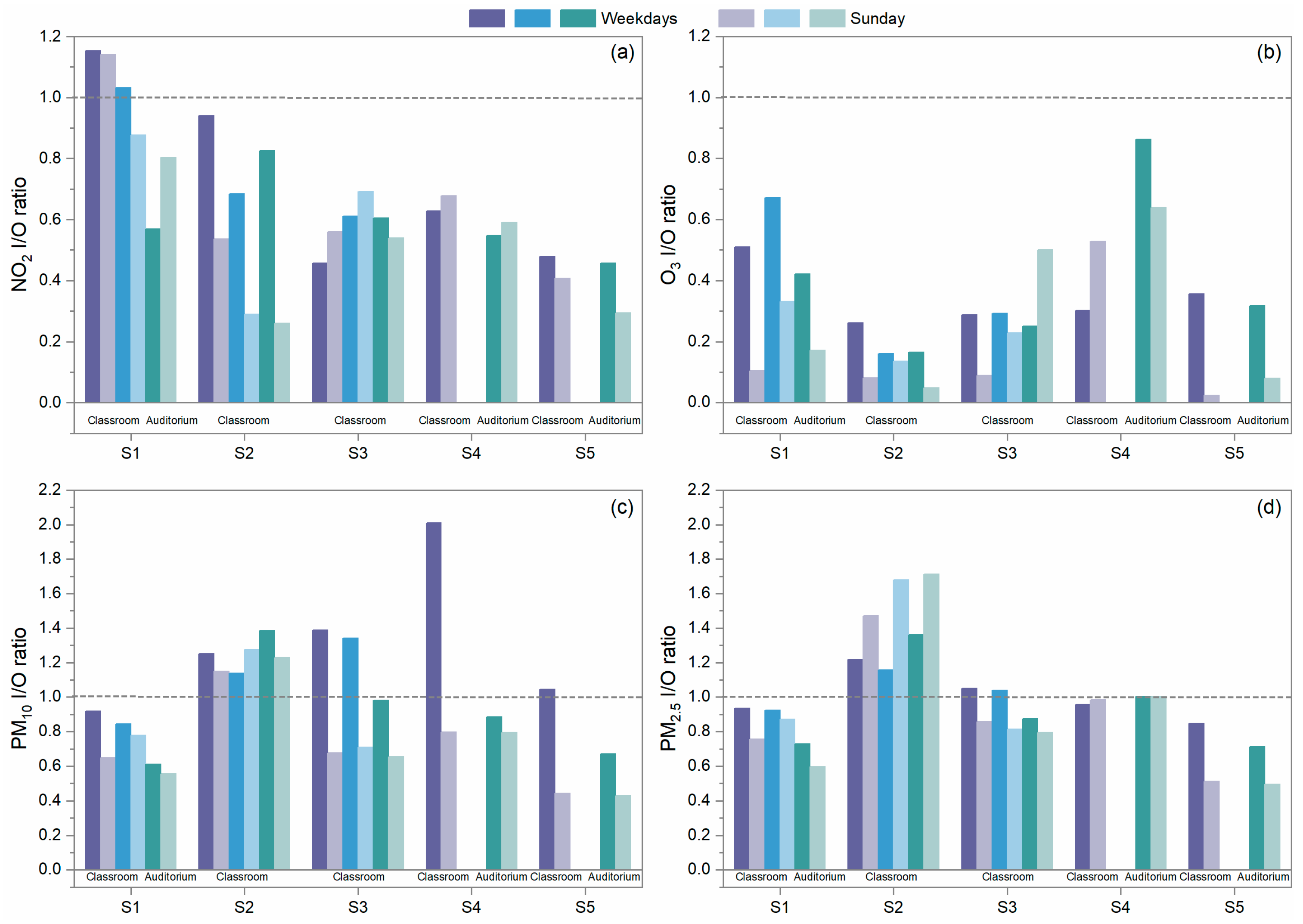 Toxics 12 00564 g006