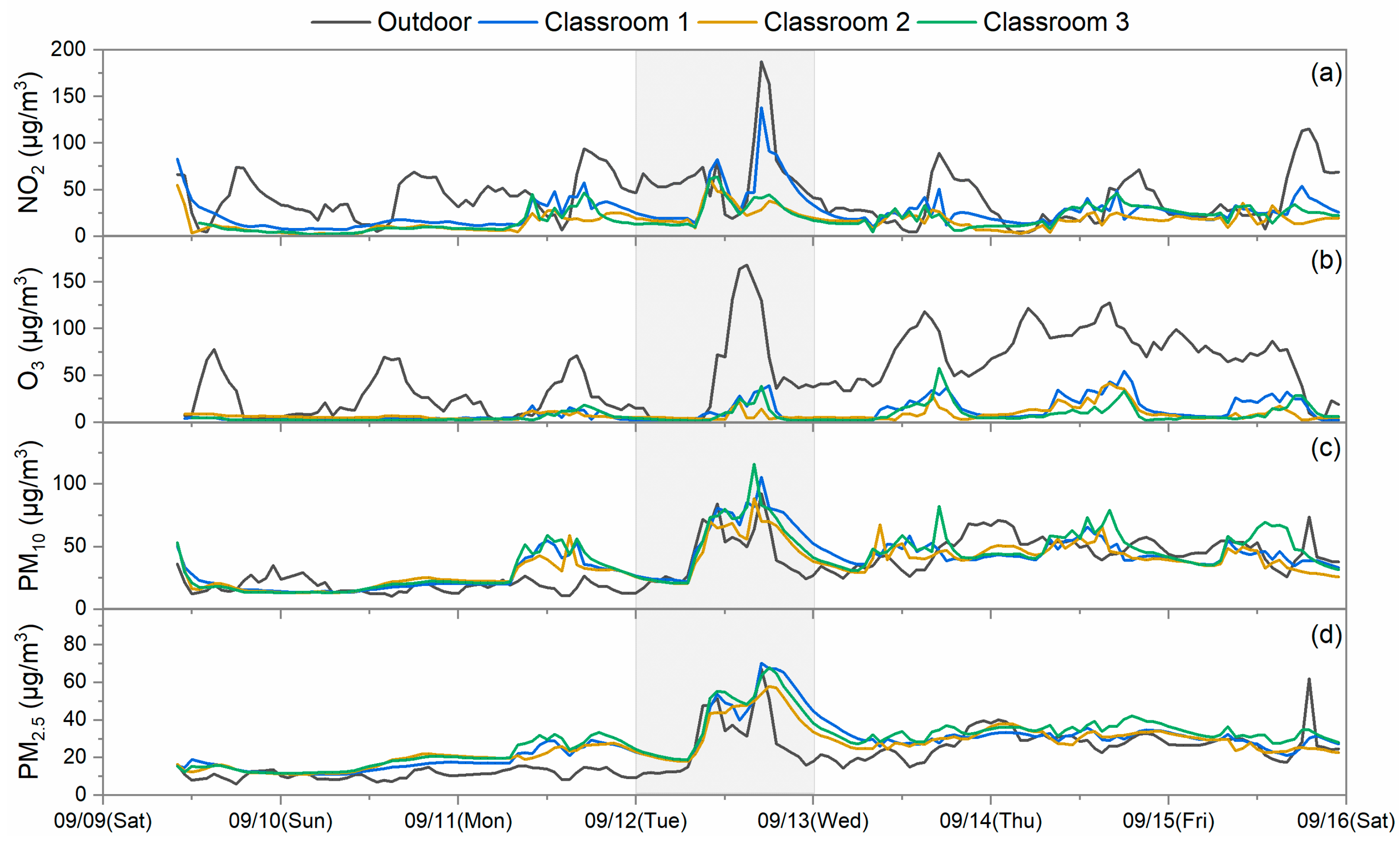 Toxics 12 00564 g007