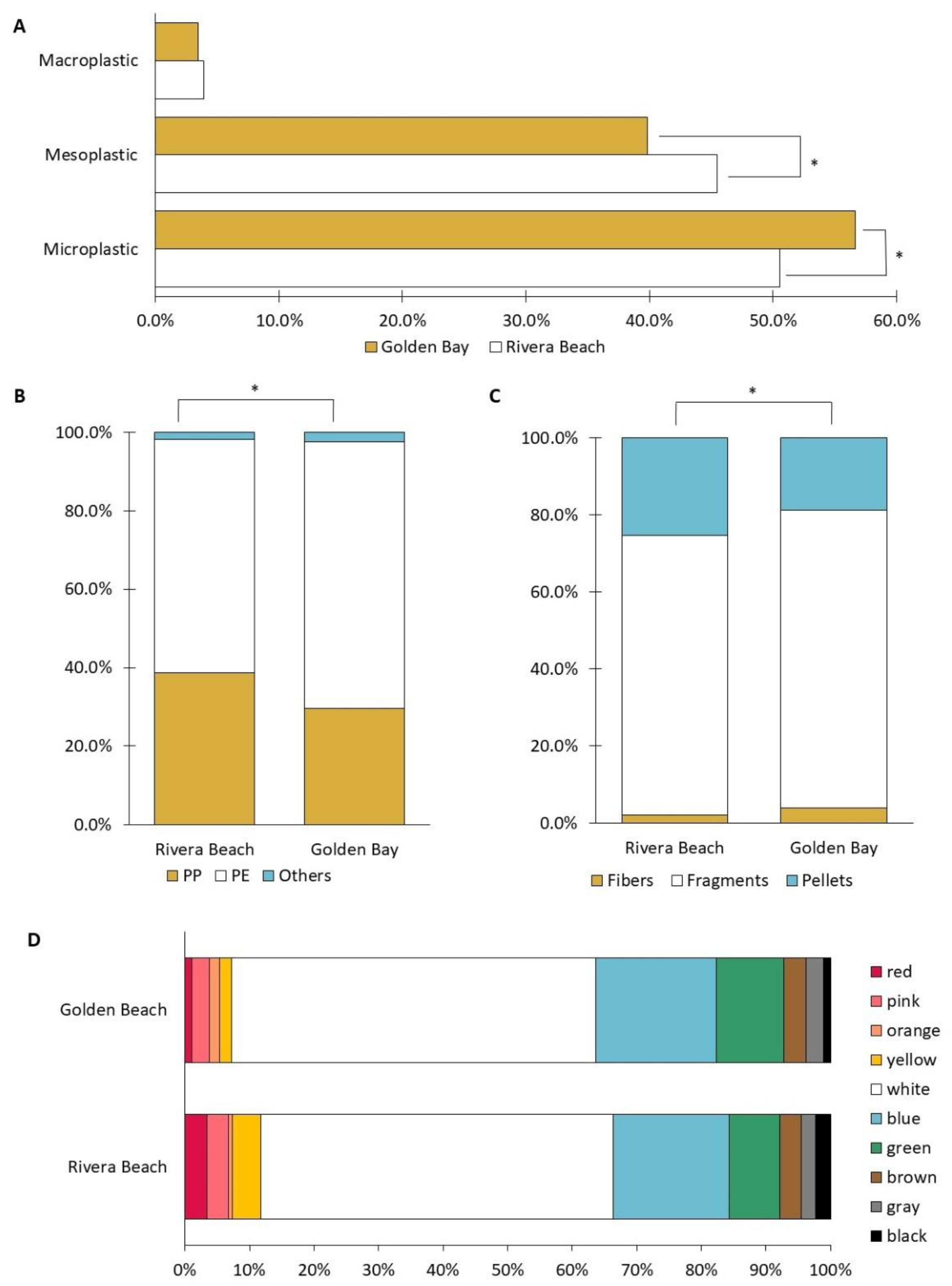 Toxics 12 00568 g004