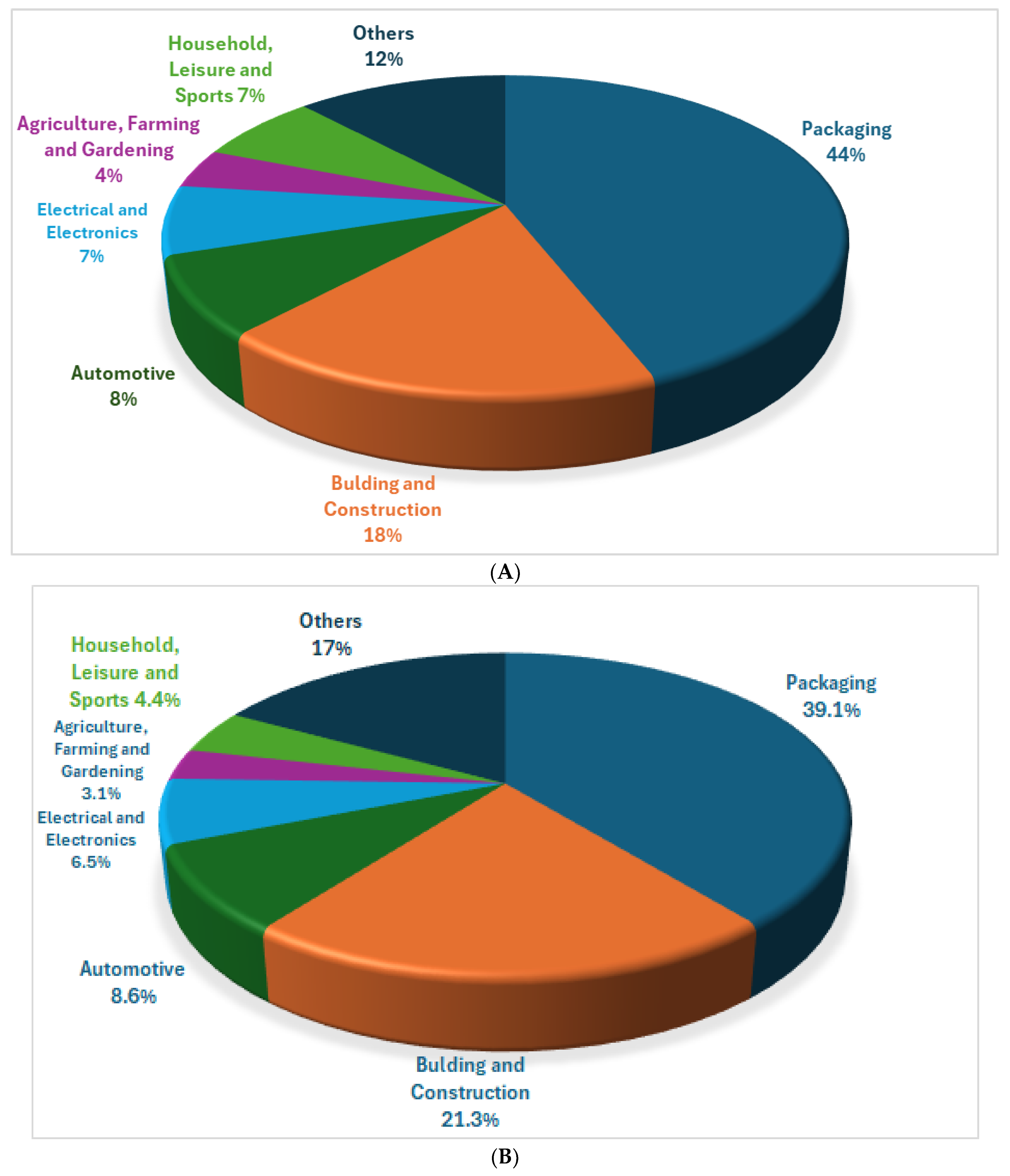 Toxics 12 00571 g001