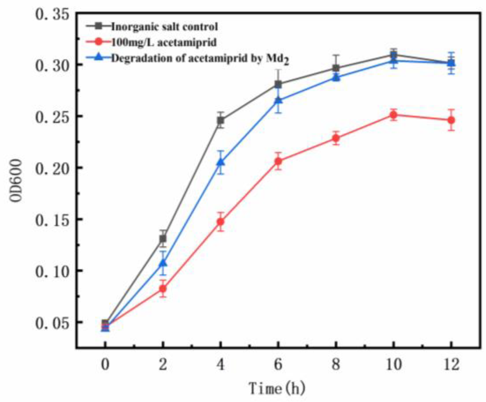Toxics 12 00572 g004