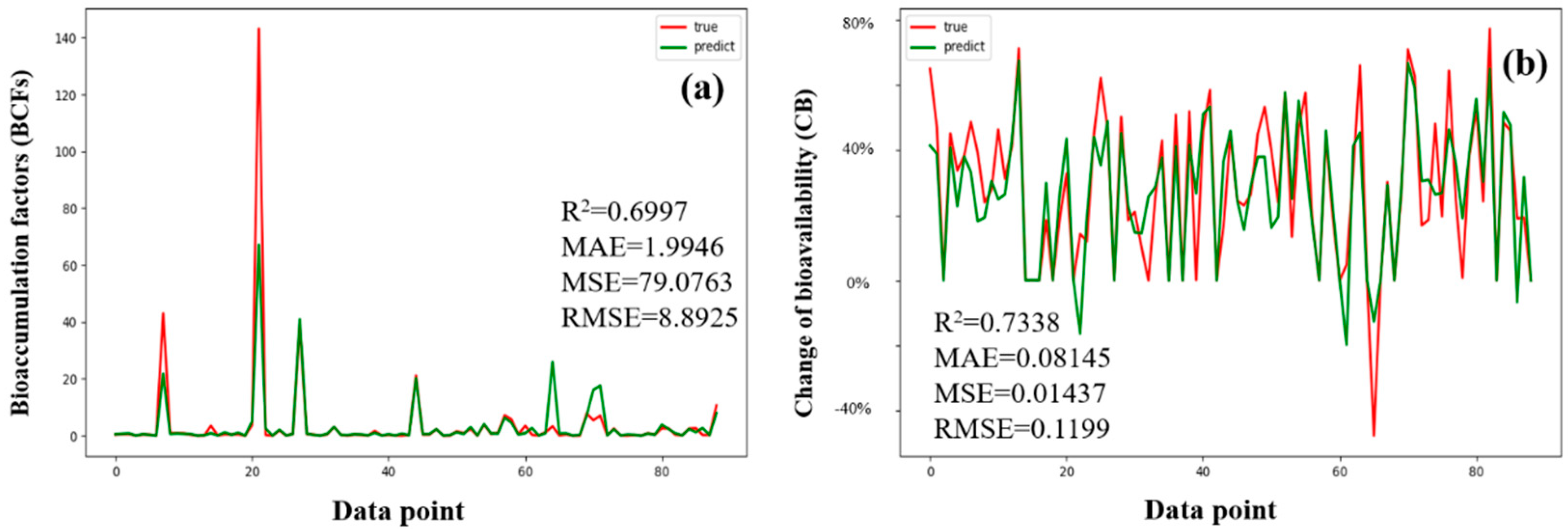 Toxics 12 00575 g004