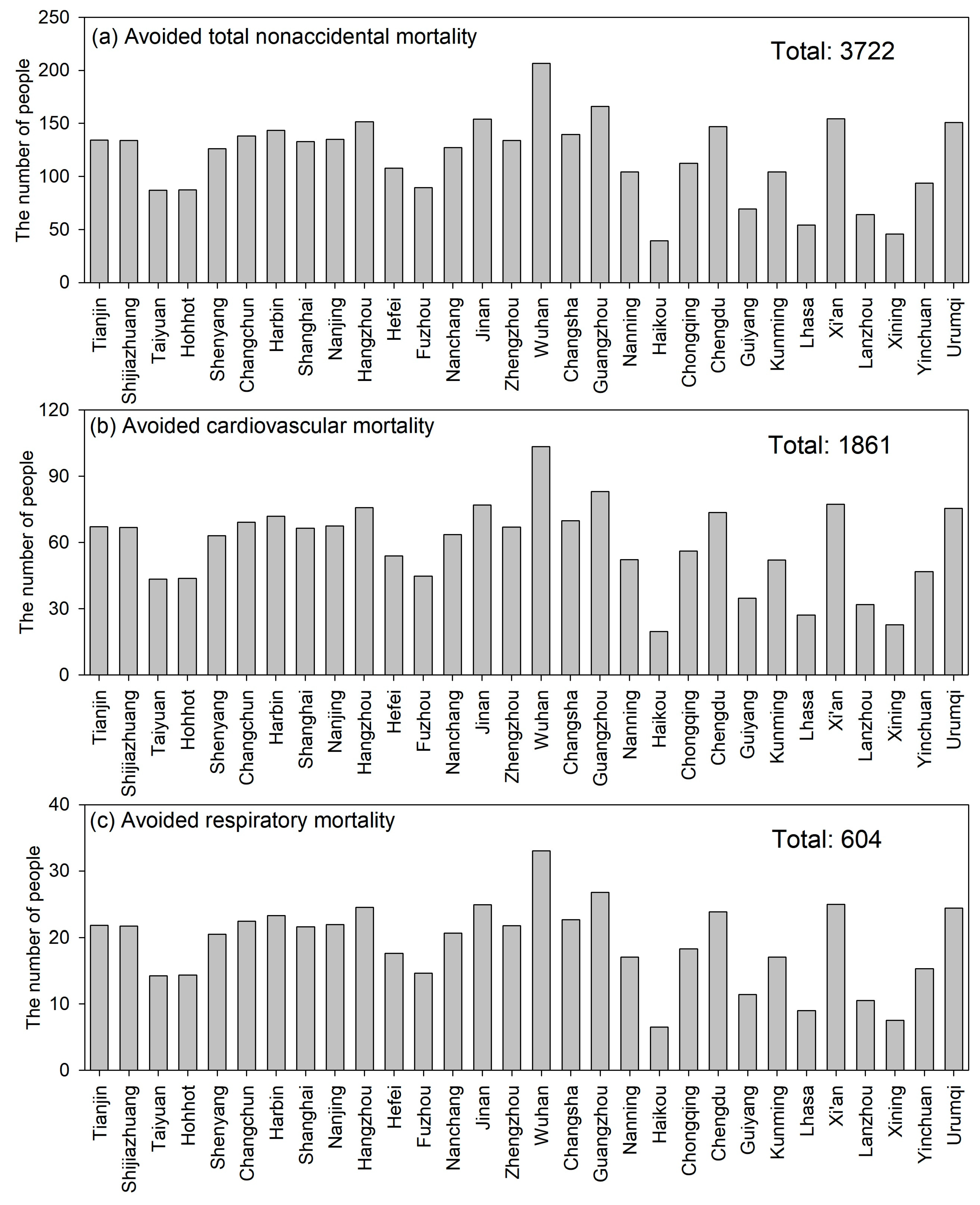 Toxics 12 00580 g005