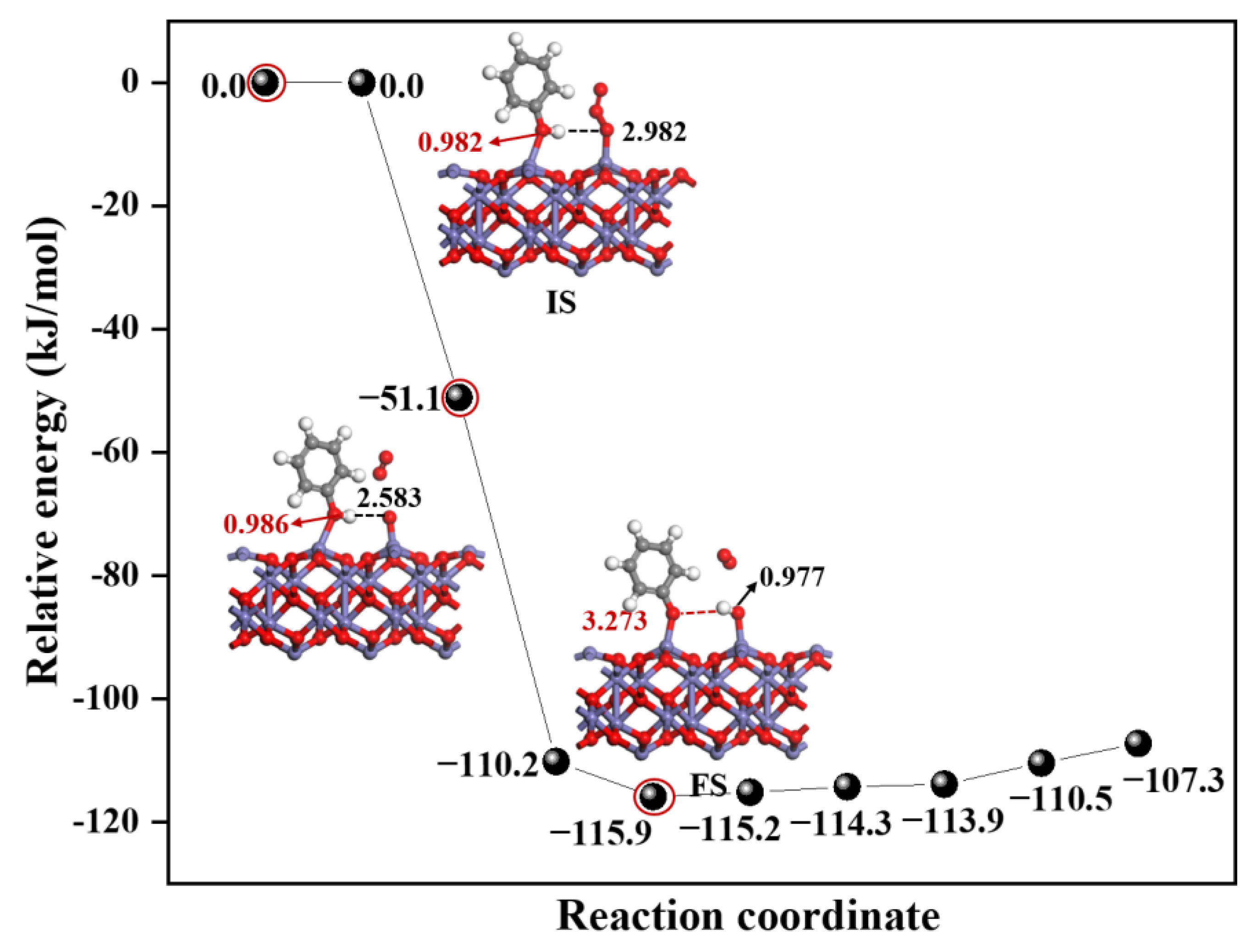 Toxics 12 00582 g002