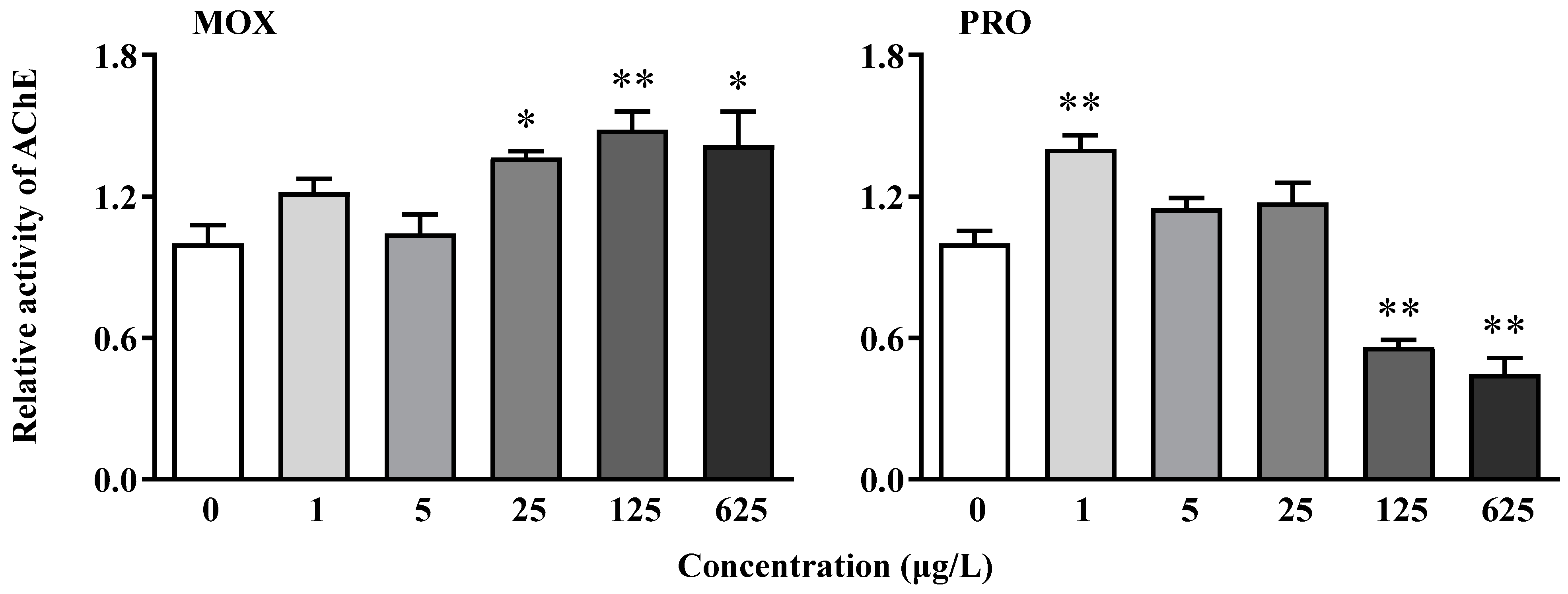 Toxics 12 00583 g002 Toxics 12 00583 g002