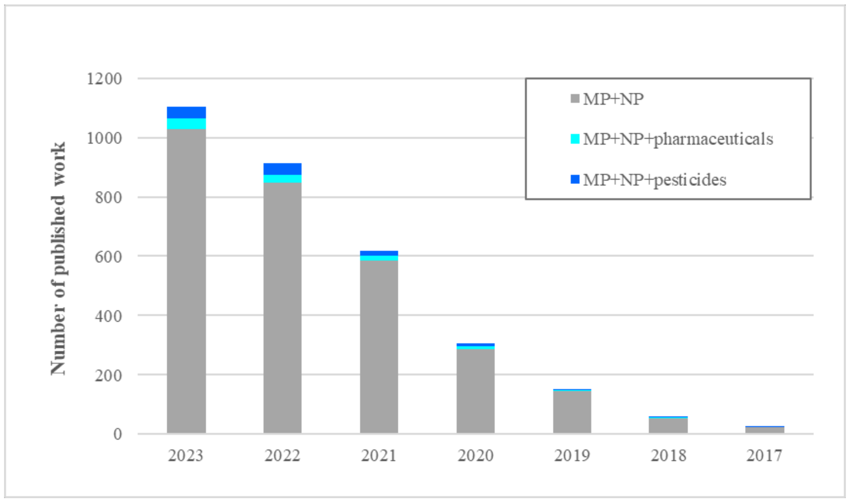 Toxics 12 00589 g001