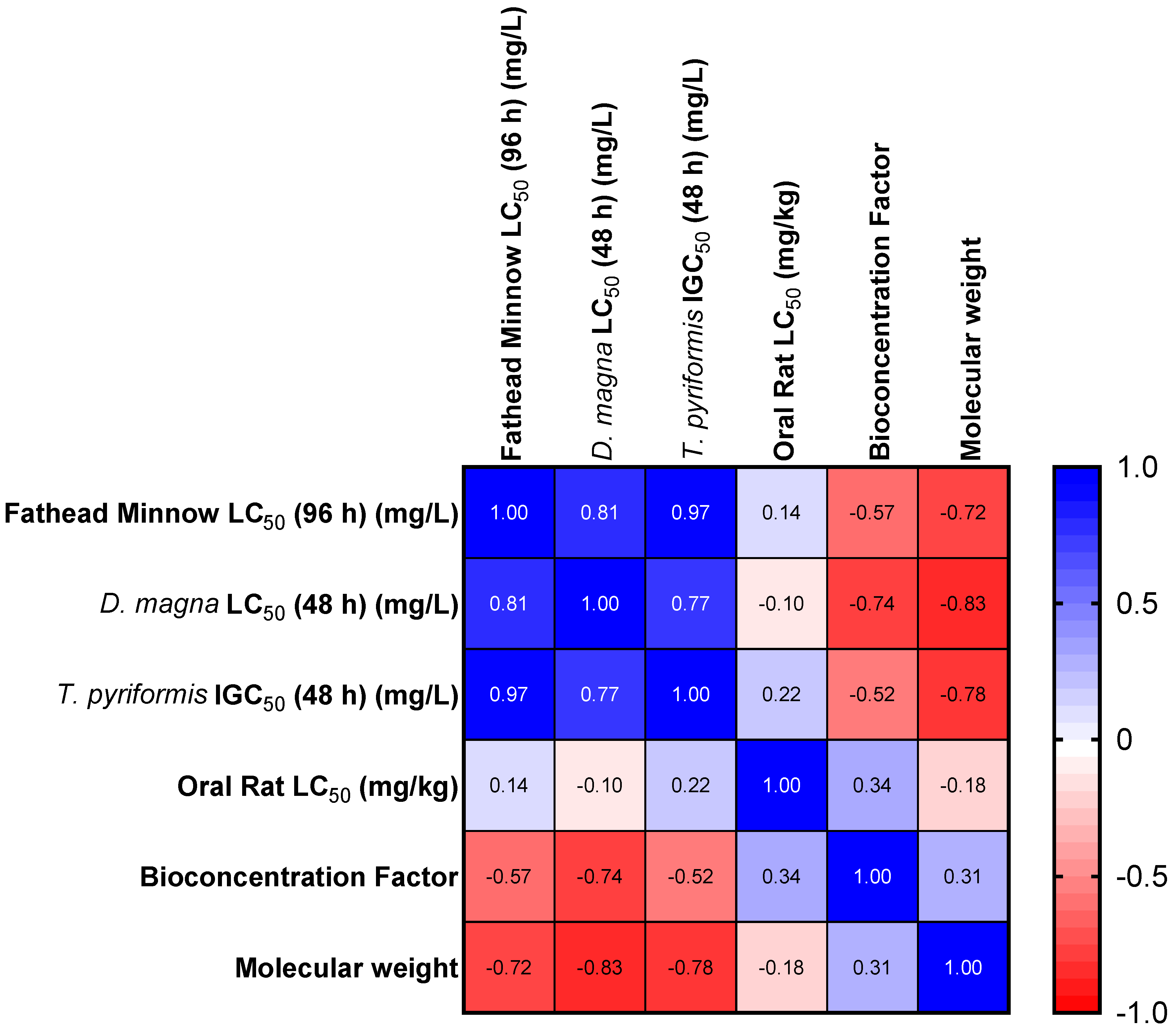 Toxics 12 00592 g001