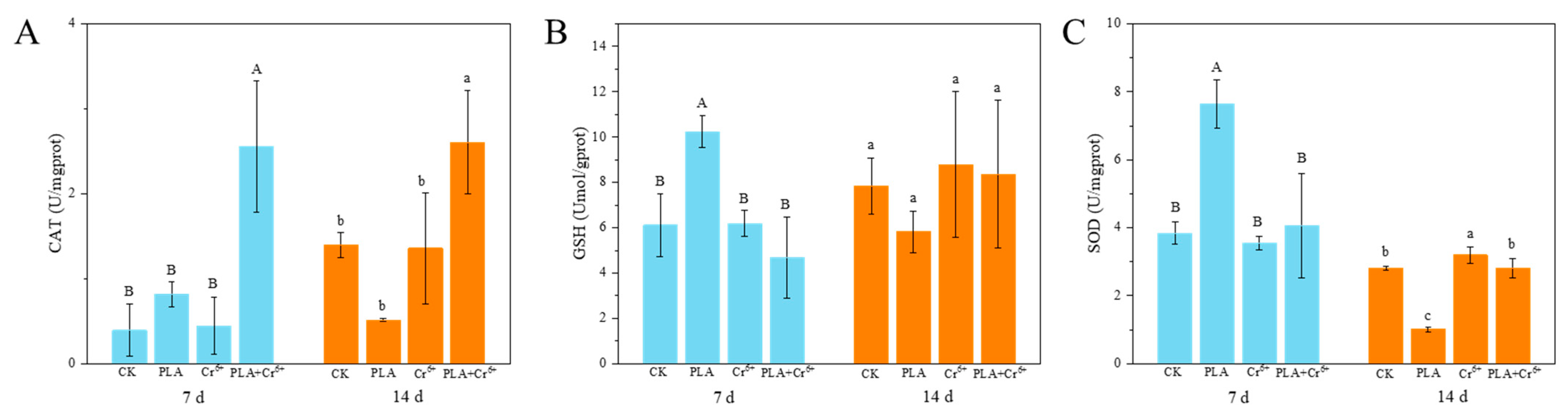 Toxics 12 00594 g006