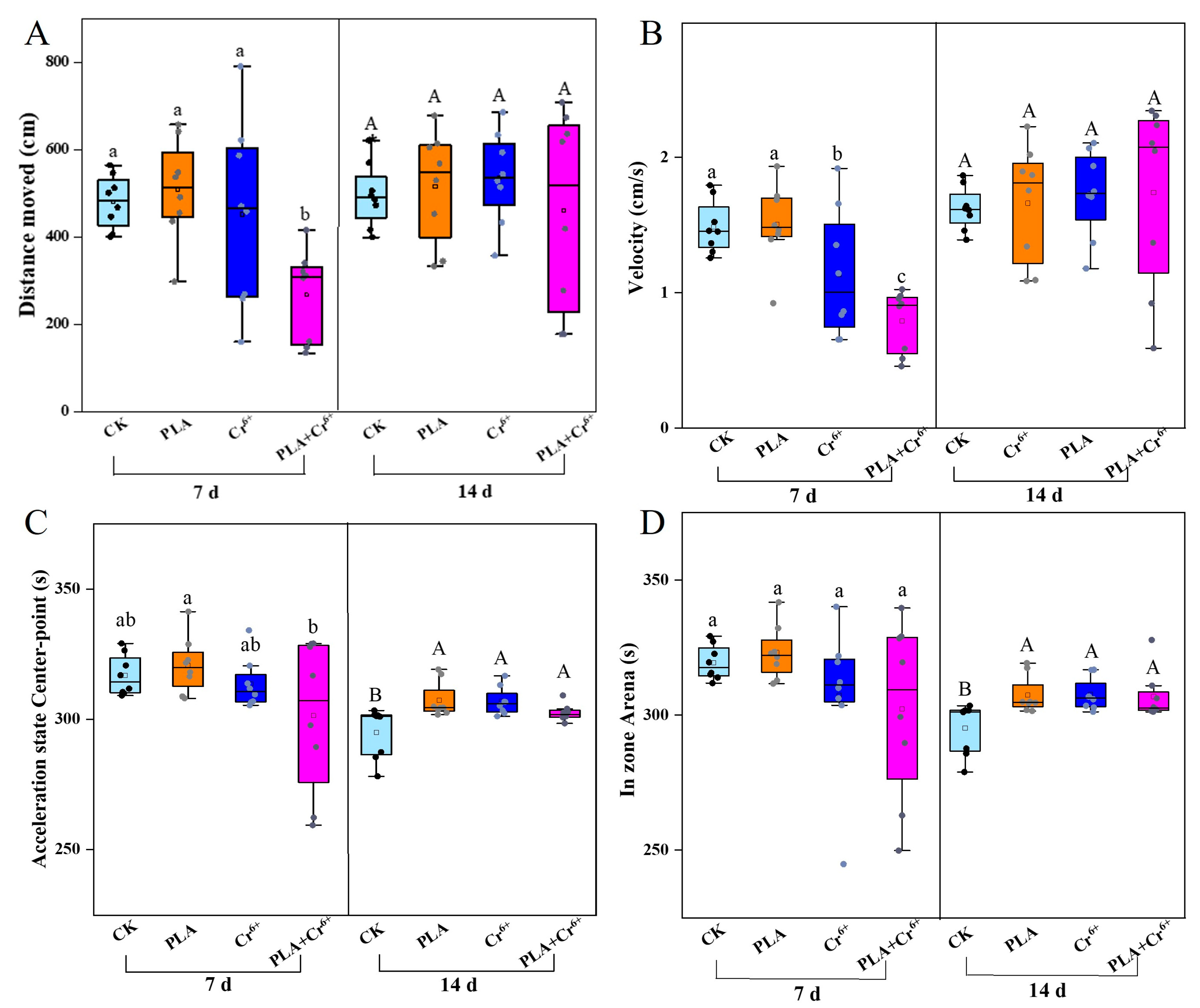 Toxics 12 00594 g007