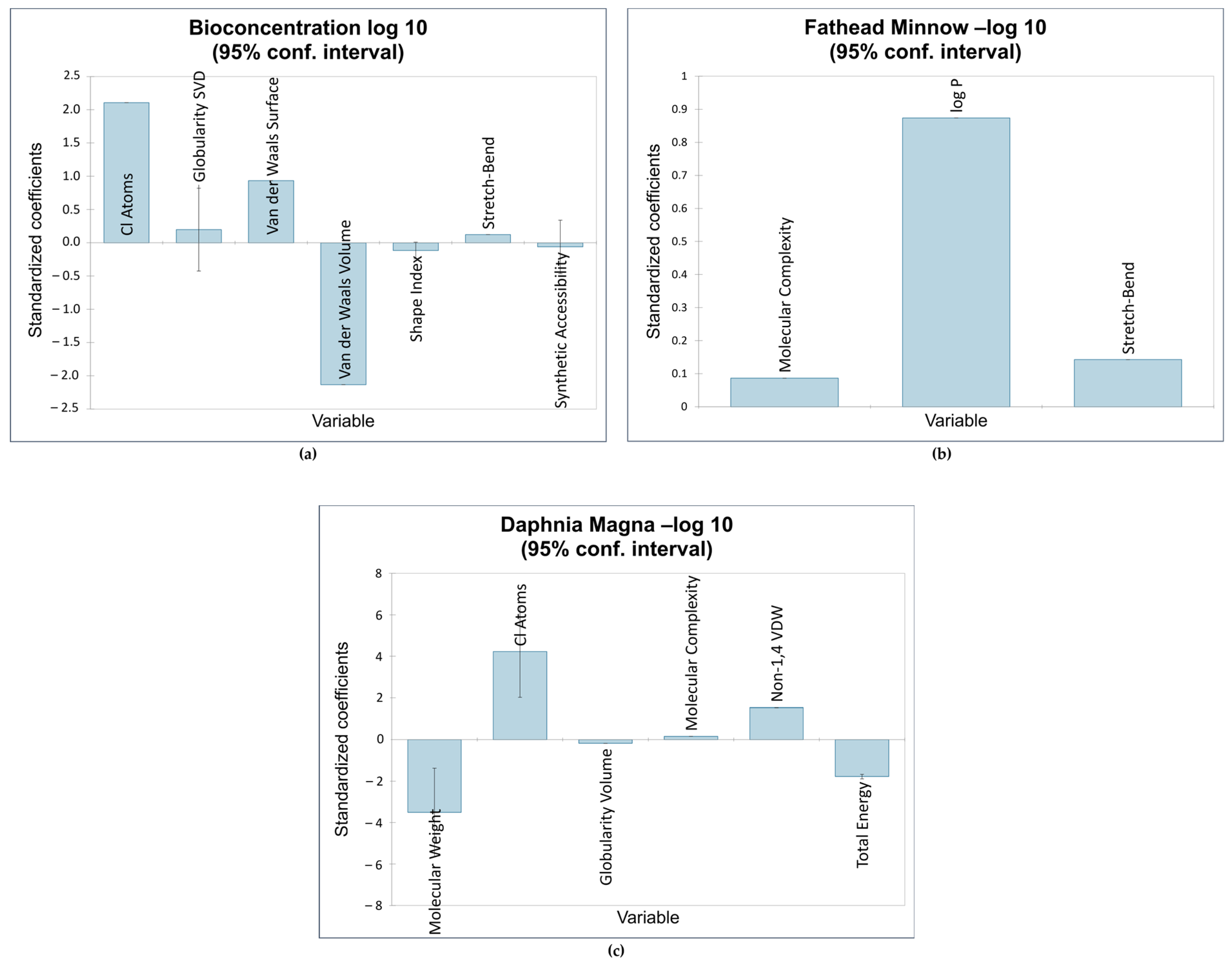 Toxics 12 00597 g004