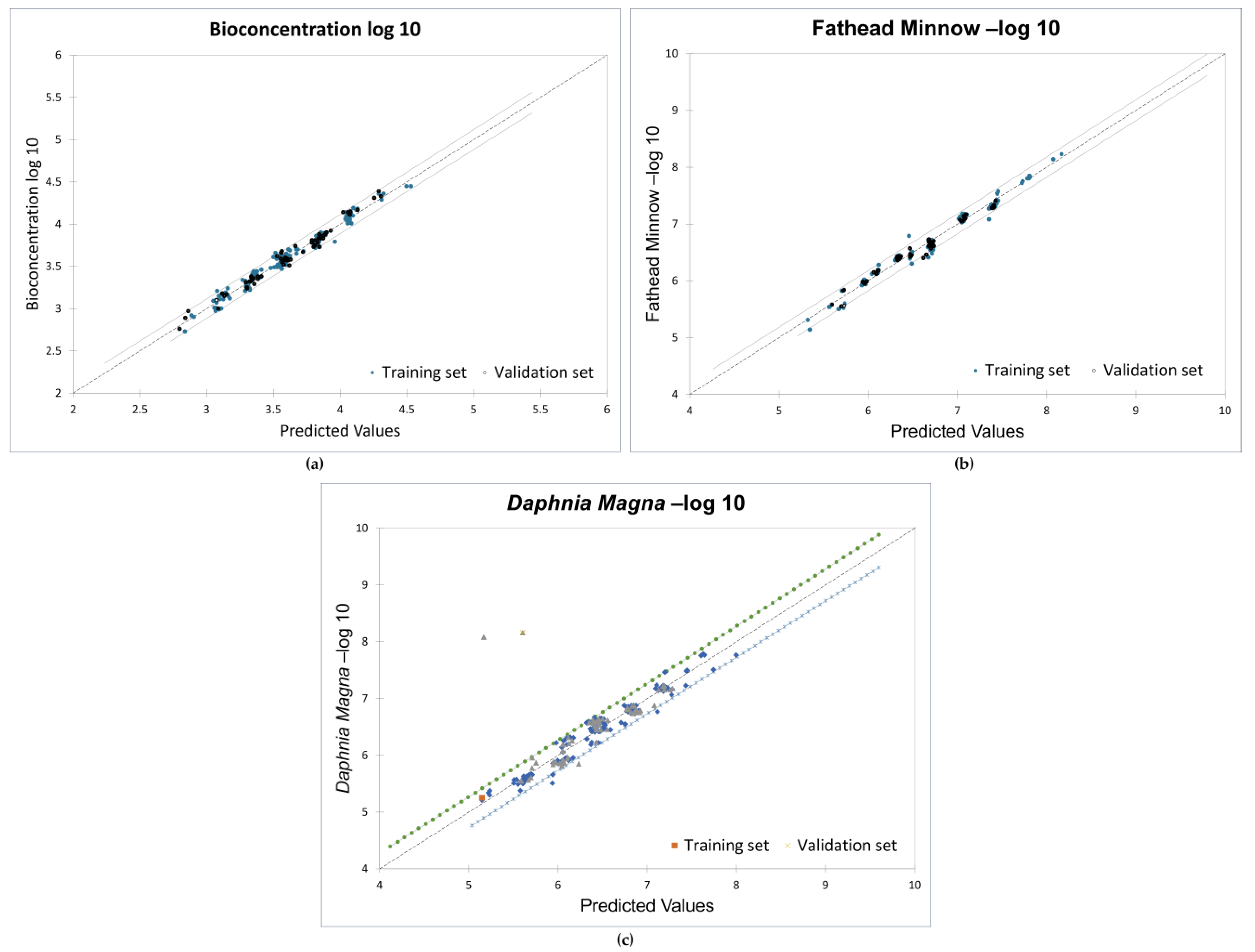 Toxics 12 00597 g005