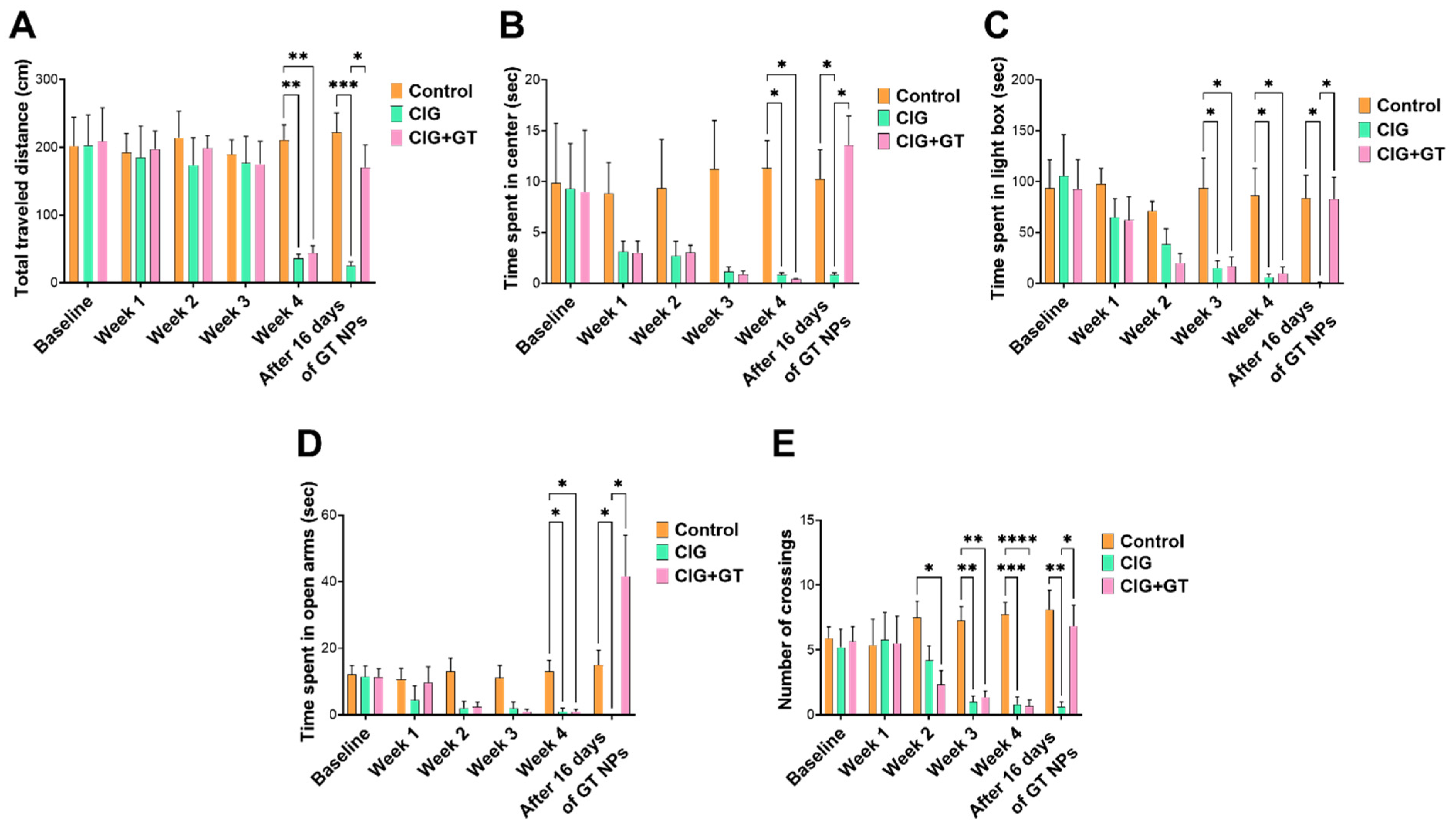 Toxics 12 00598 g003