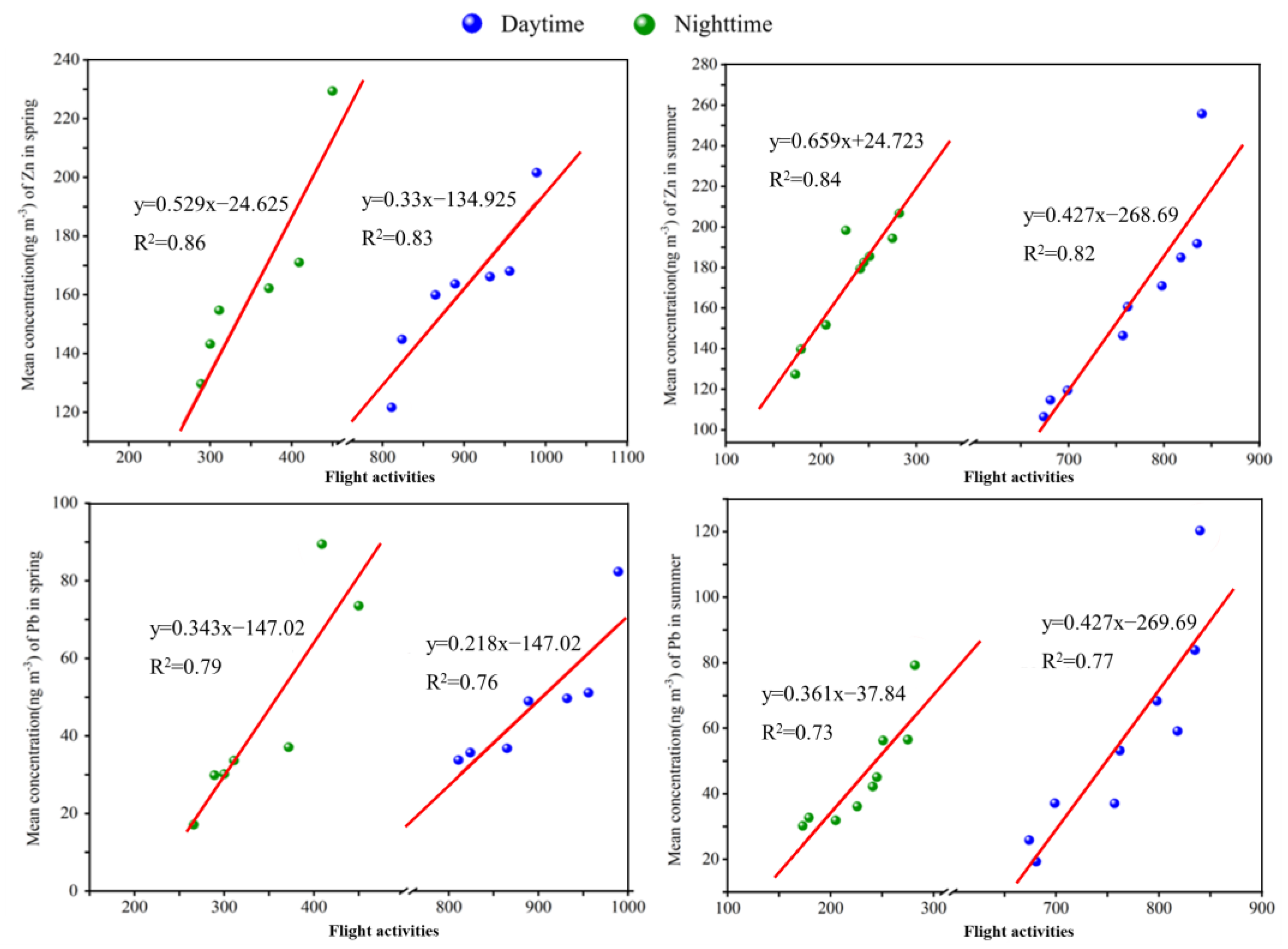 Toxics 12 00601 g003