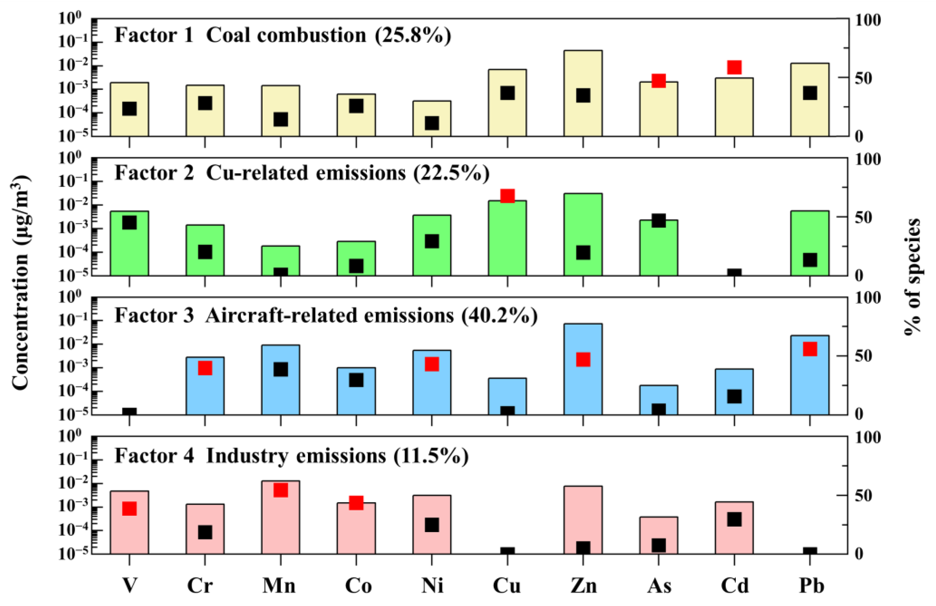 Toxics 12 00601 g004