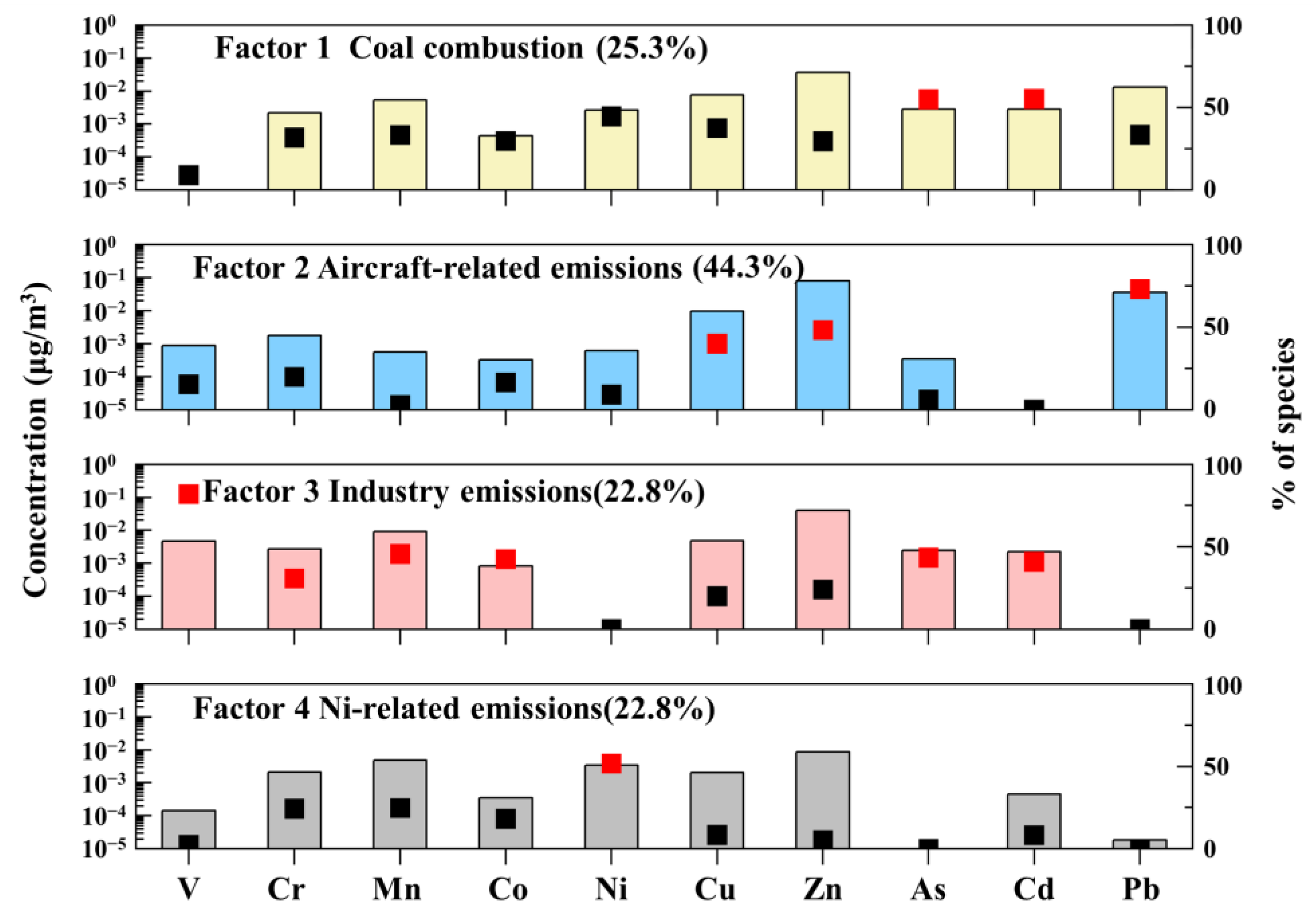Toxics 12 00601 g005