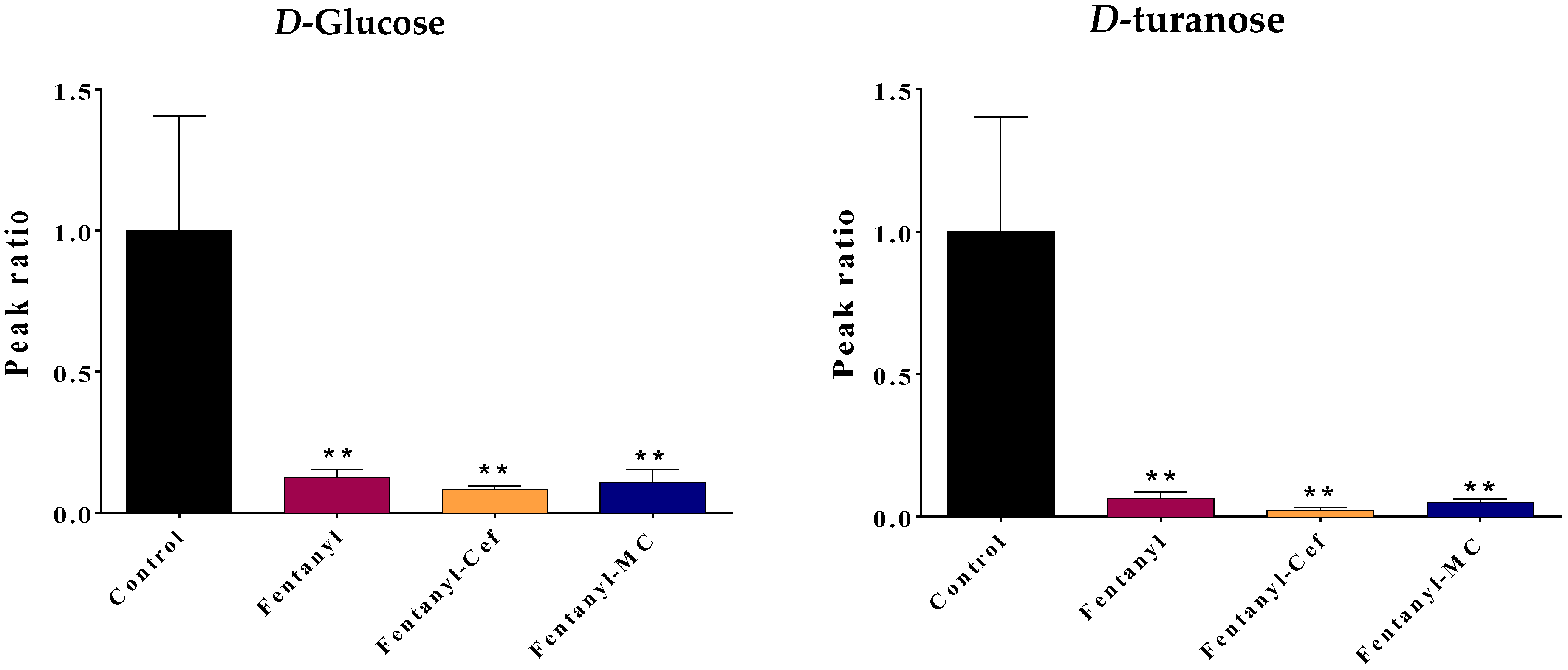 Toxics 12 00604 g005 Toxics 12 00604 g005